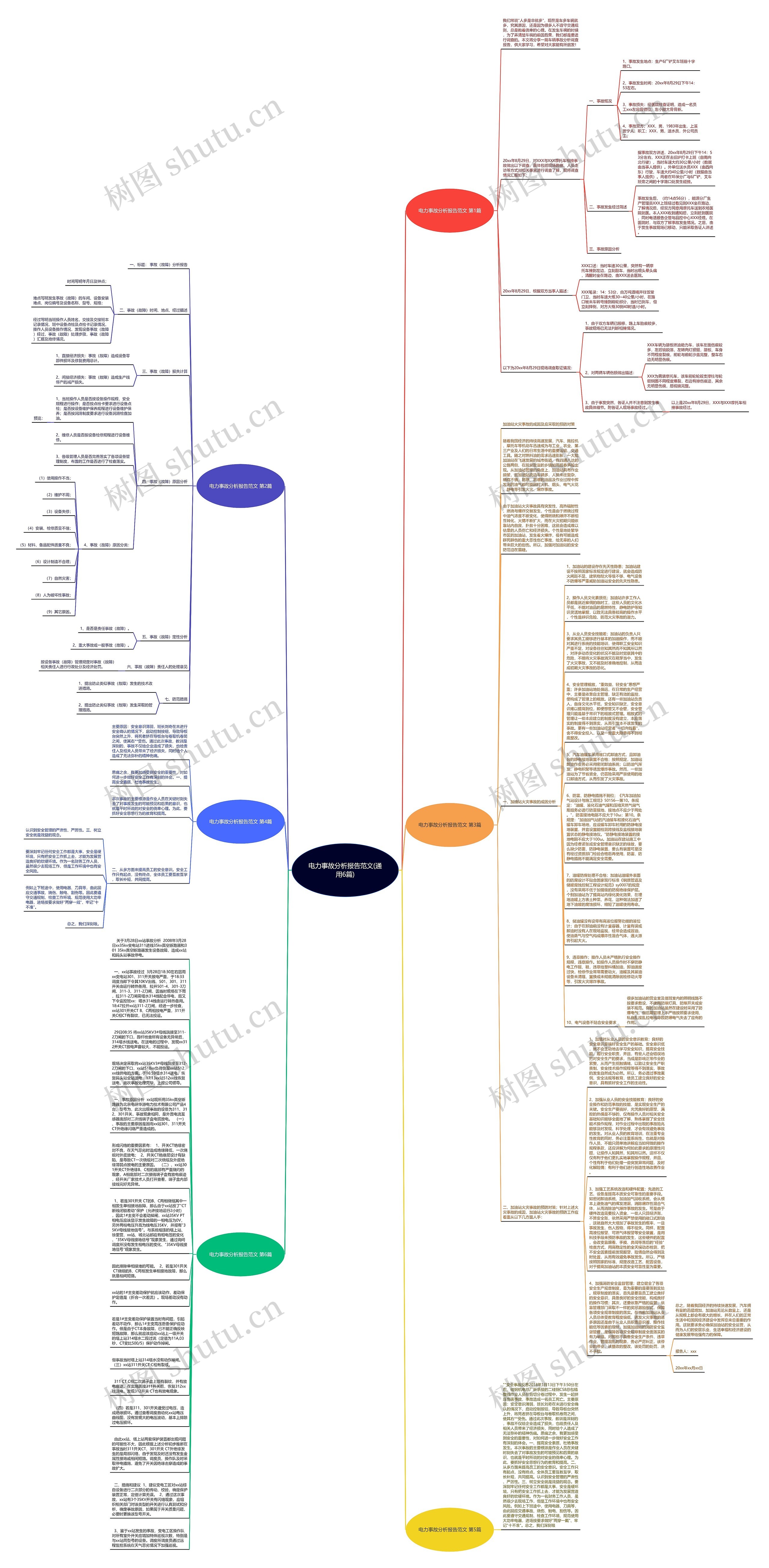 电力事故分析报告范文(通用6篇)思维导图