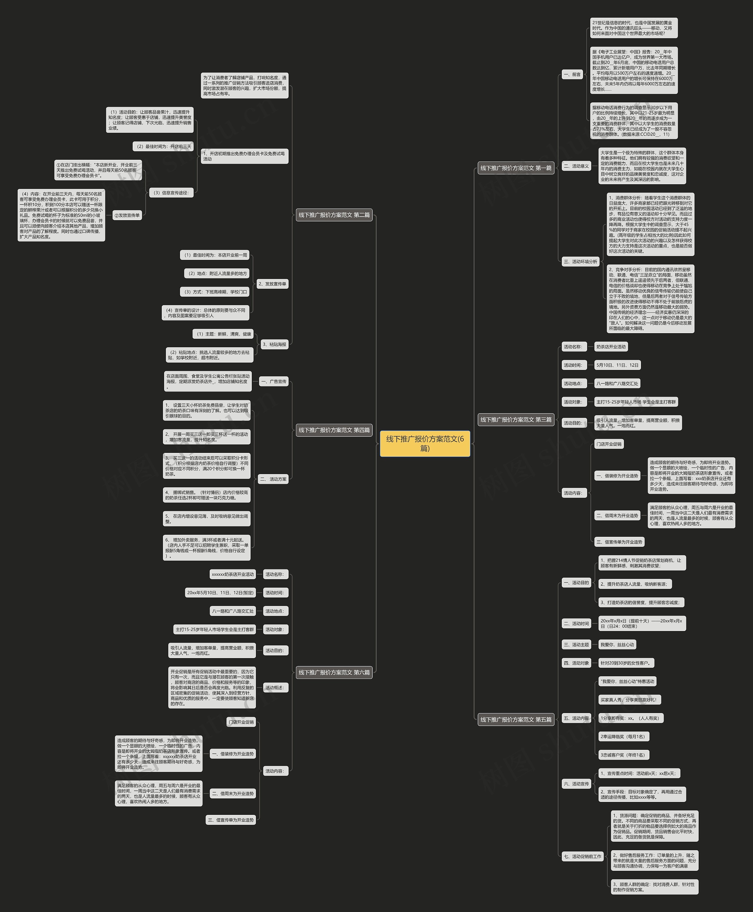 线下推广报价方案范文(6篇)思维导图
