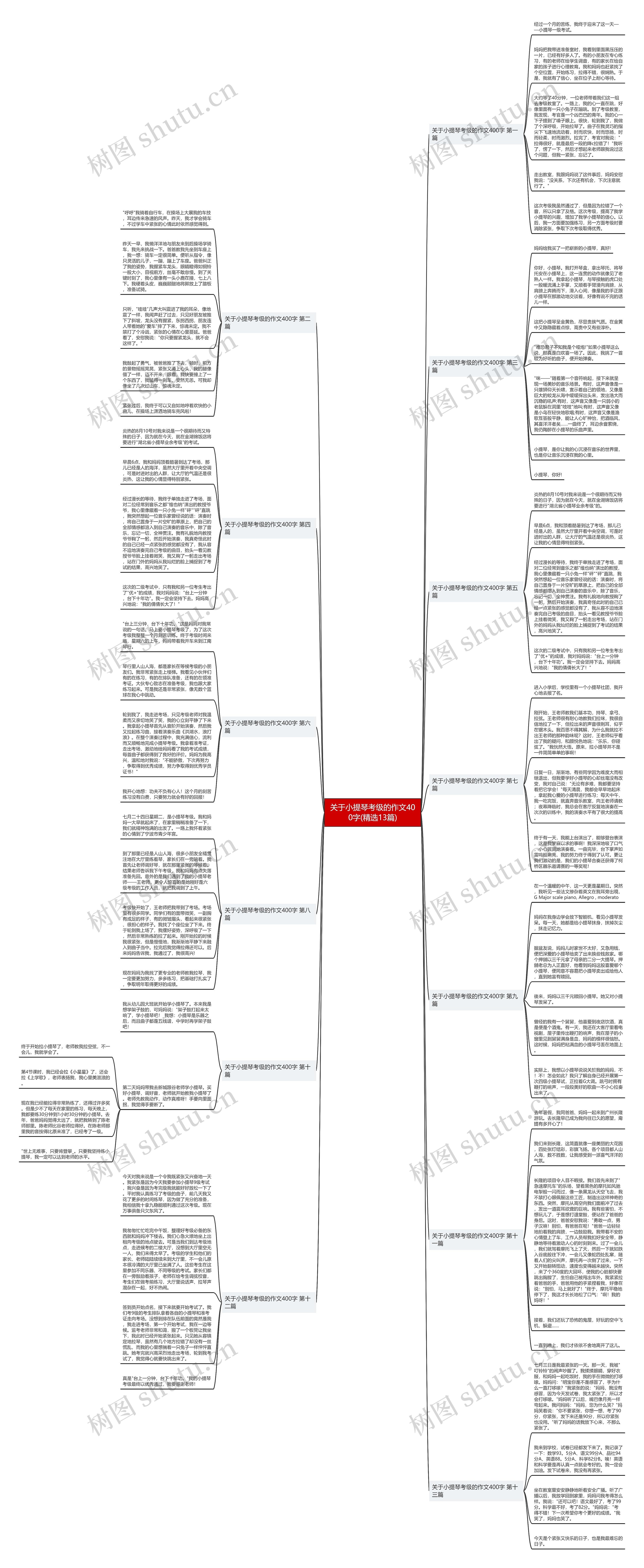 关于小提琴考级的作文400字(精选13篇)思维导图