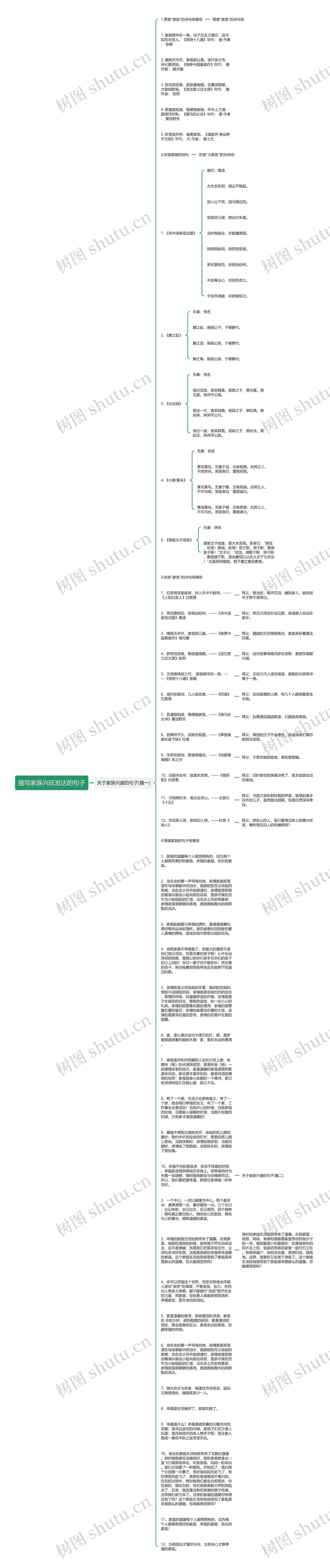 描写家族兴旺发达的句子思维导图