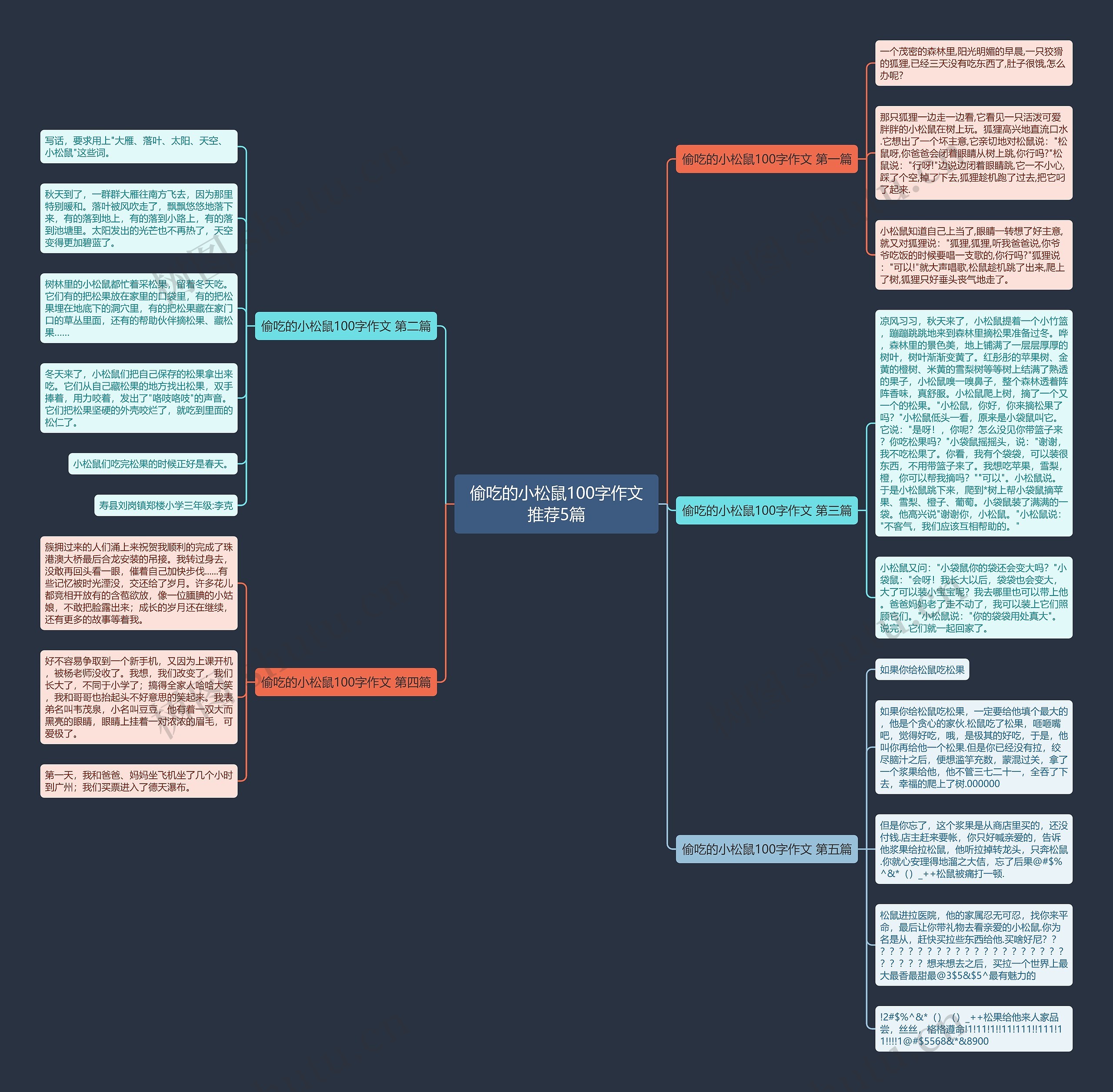 偷吃的小松鼠100字作文推荐5篇思维导图