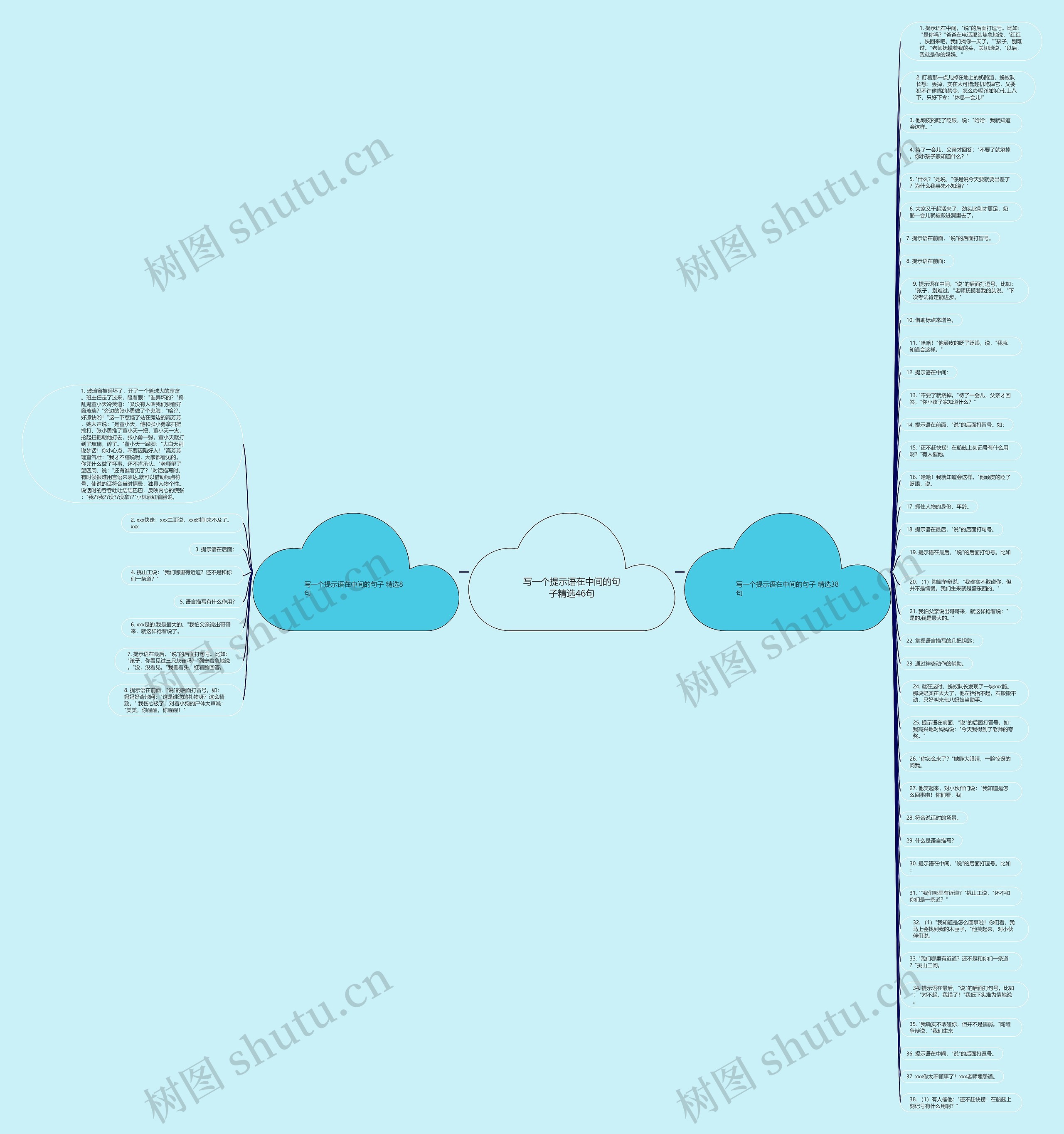 写一个提示语在中间的句子精选46句思维导图