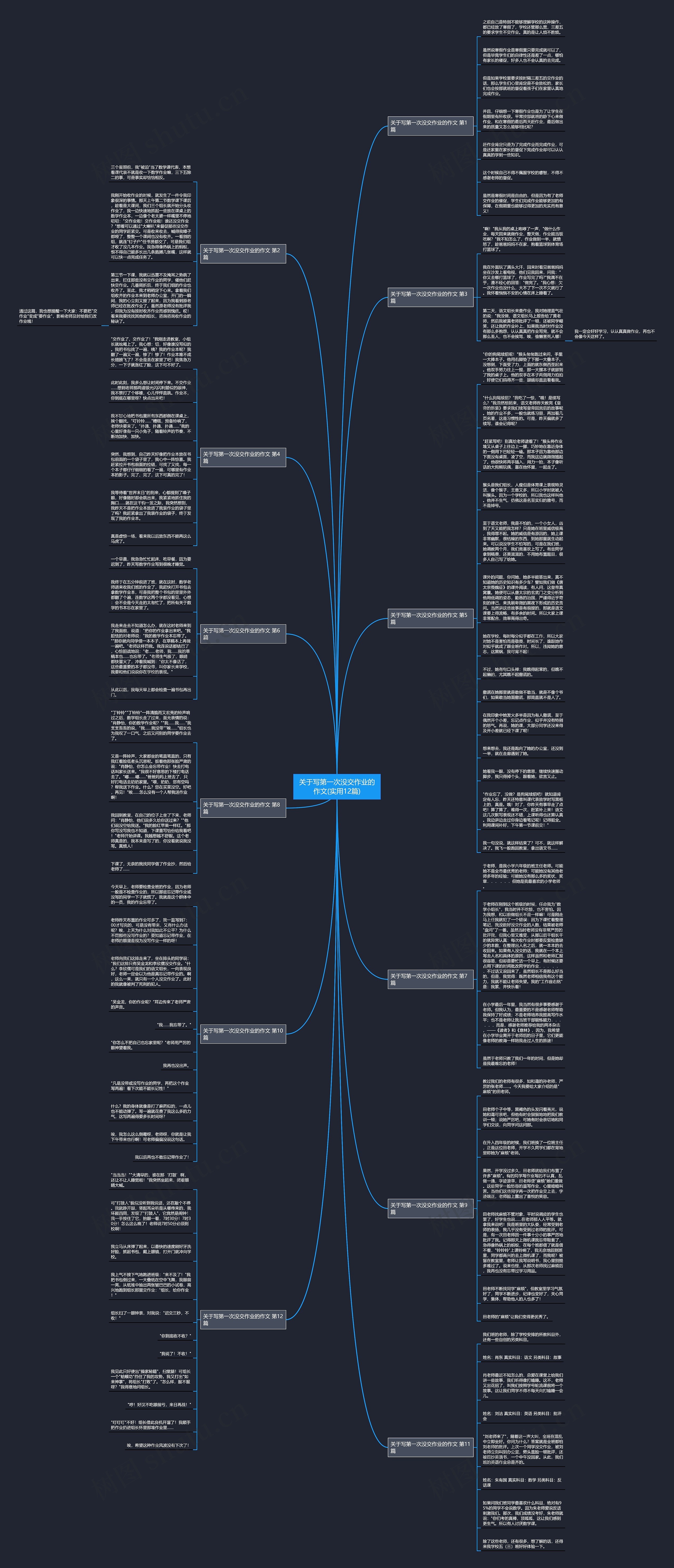 关于写第一次没交作业的作文(实用12篇)思维导图
