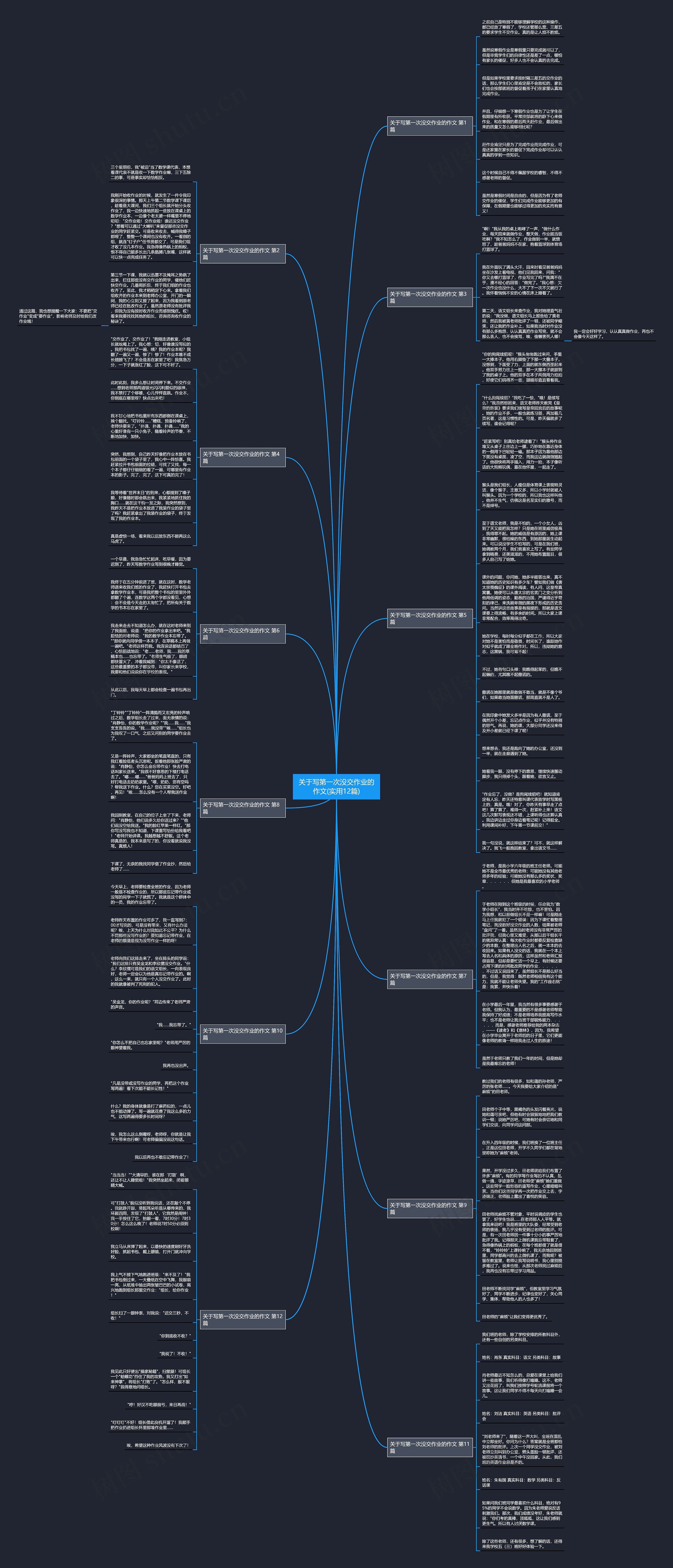 关于写第一次没交作业的作文(实用12篇)思维导图高清图 关于写第一次没交作业的作文(实用12篇)思维导图