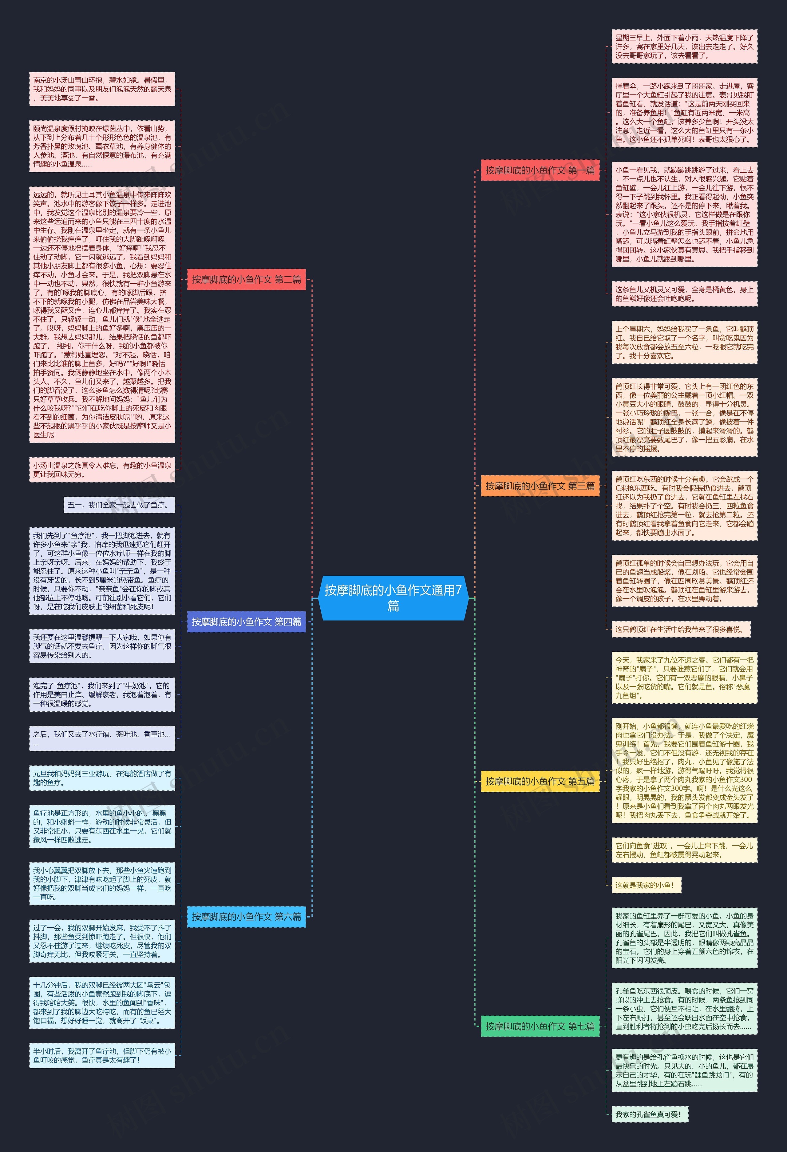 按摩脚底的小鱼作文通用7篇思维导图