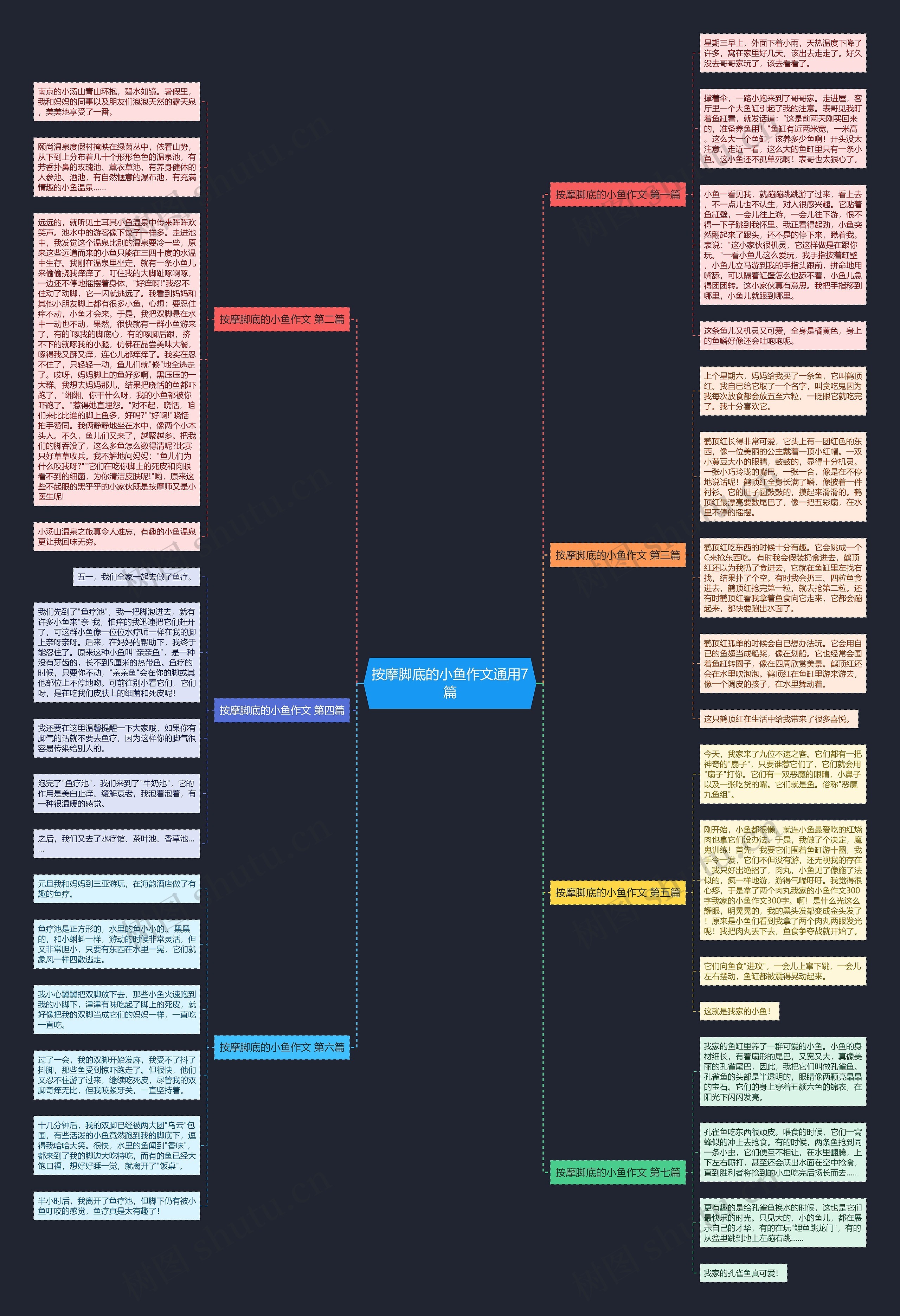 按摩脚底的小鱼作文通用7篇 按摩脚底的小鱼作文通用7篇