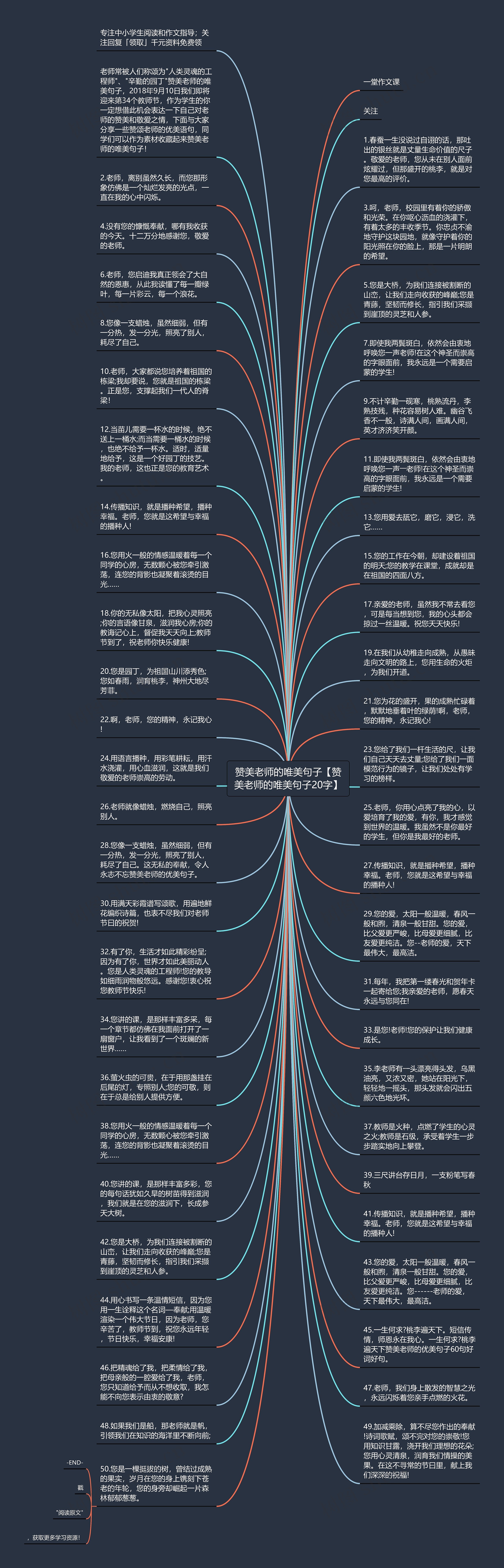 赞美老师的唯美句子【赞美老师的唯美句子20字】思维导图