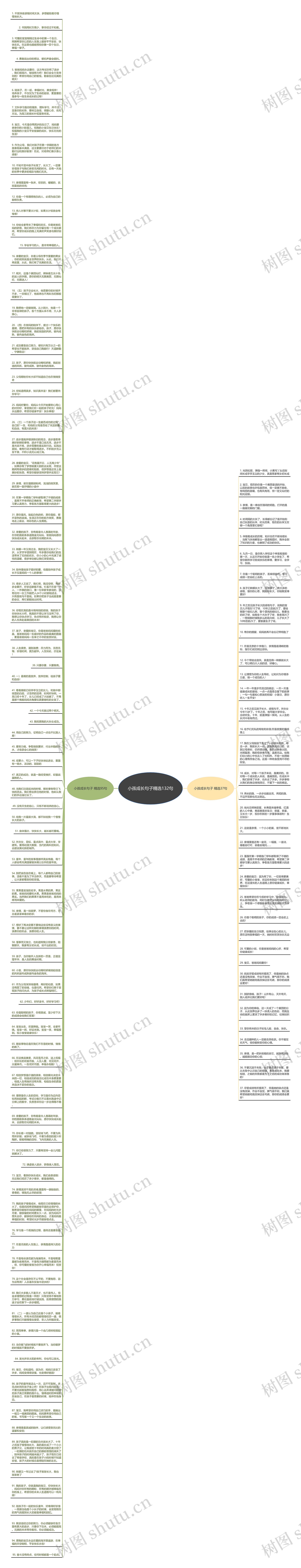 小孩成长句子精选132句思维导图