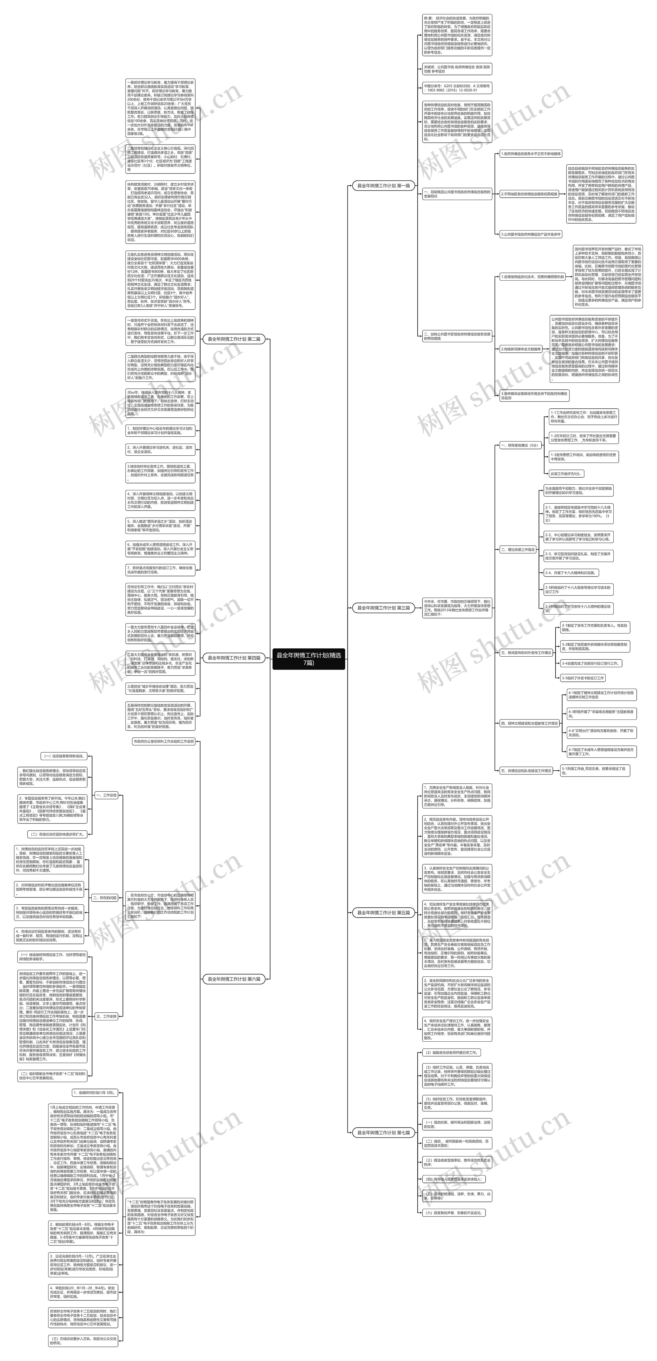 县全年舆情工作计划(精选7篇)思维导图