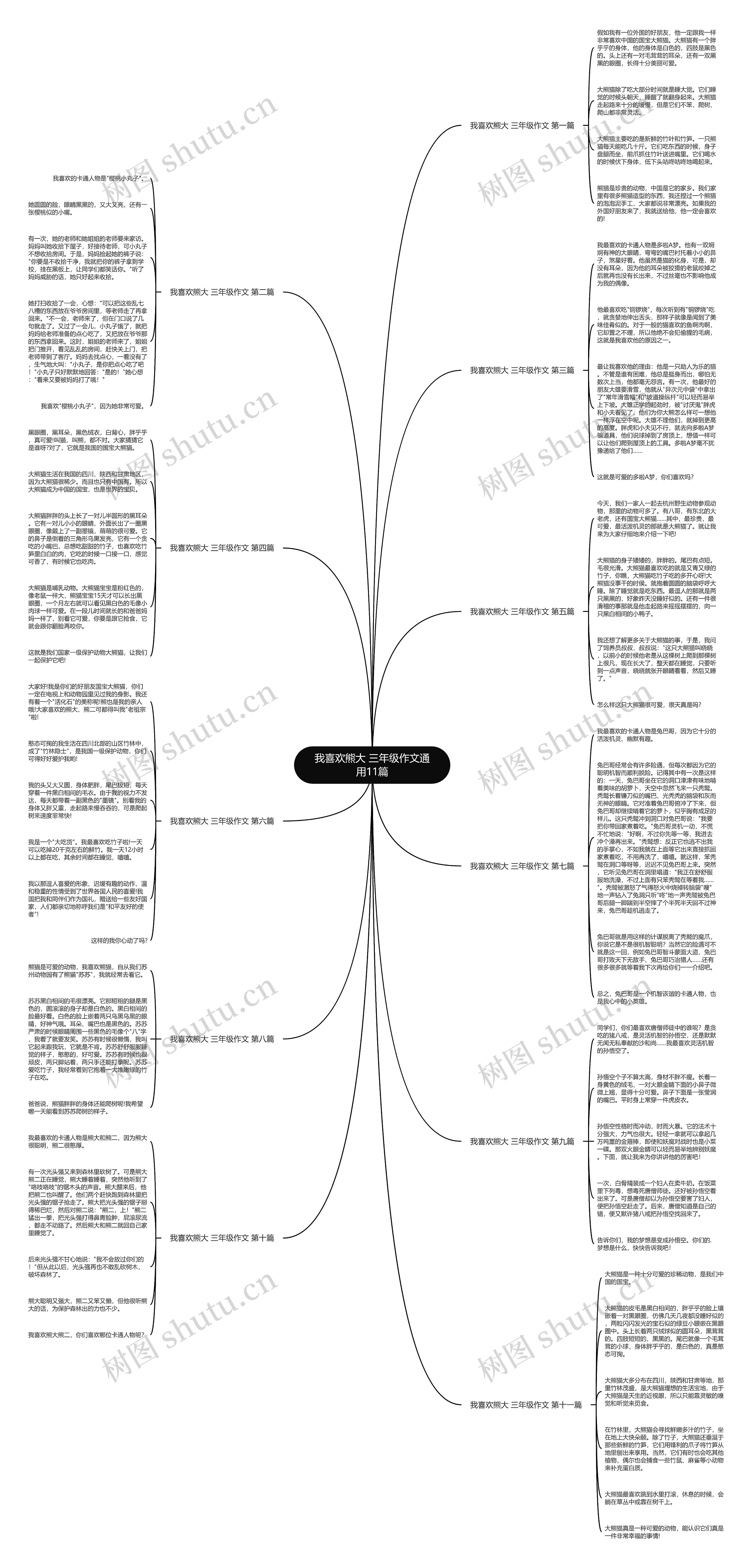 我喜欢熊大 三年级作文通用11篇思维导图