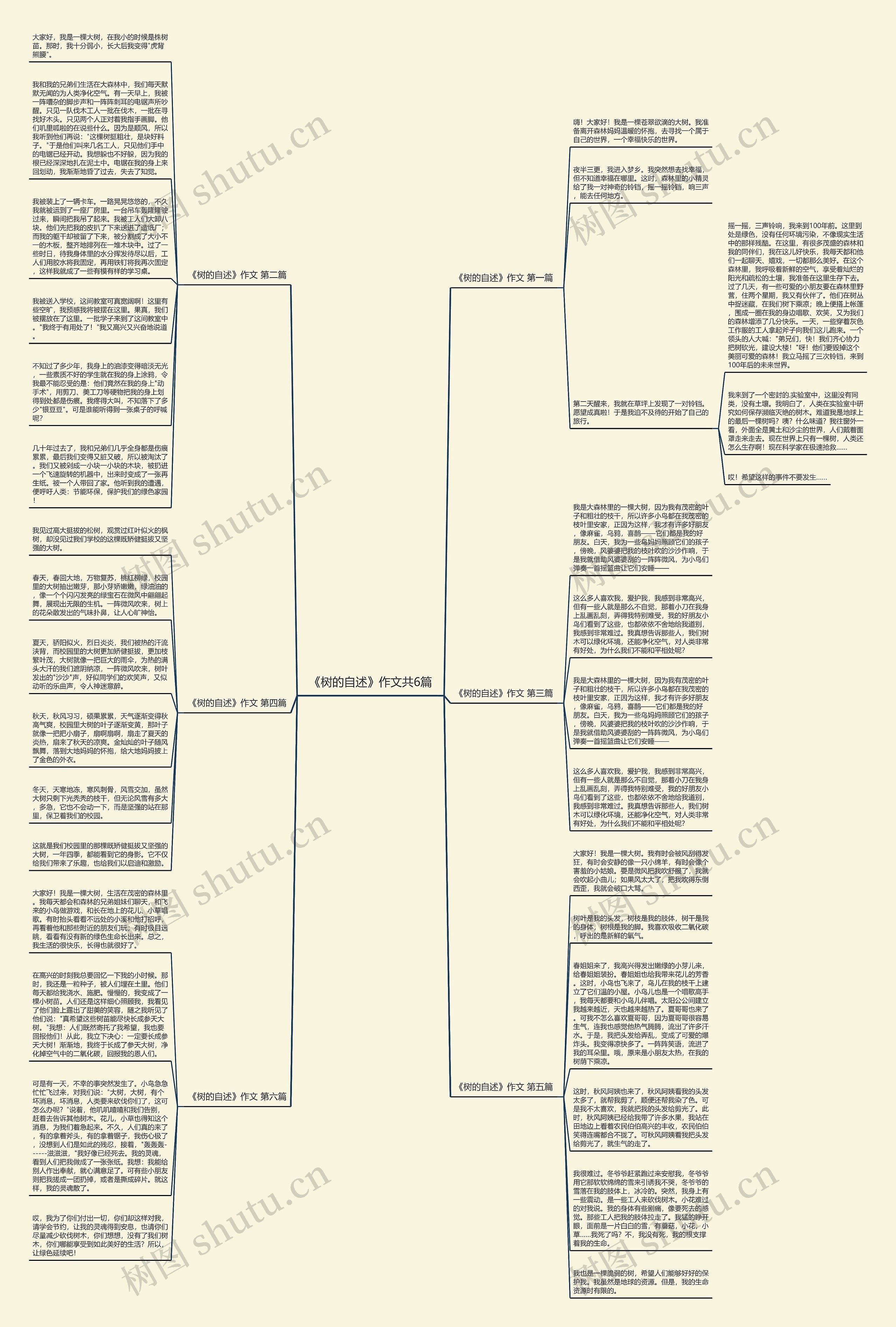 《树的自述》作文共6篇思维导图