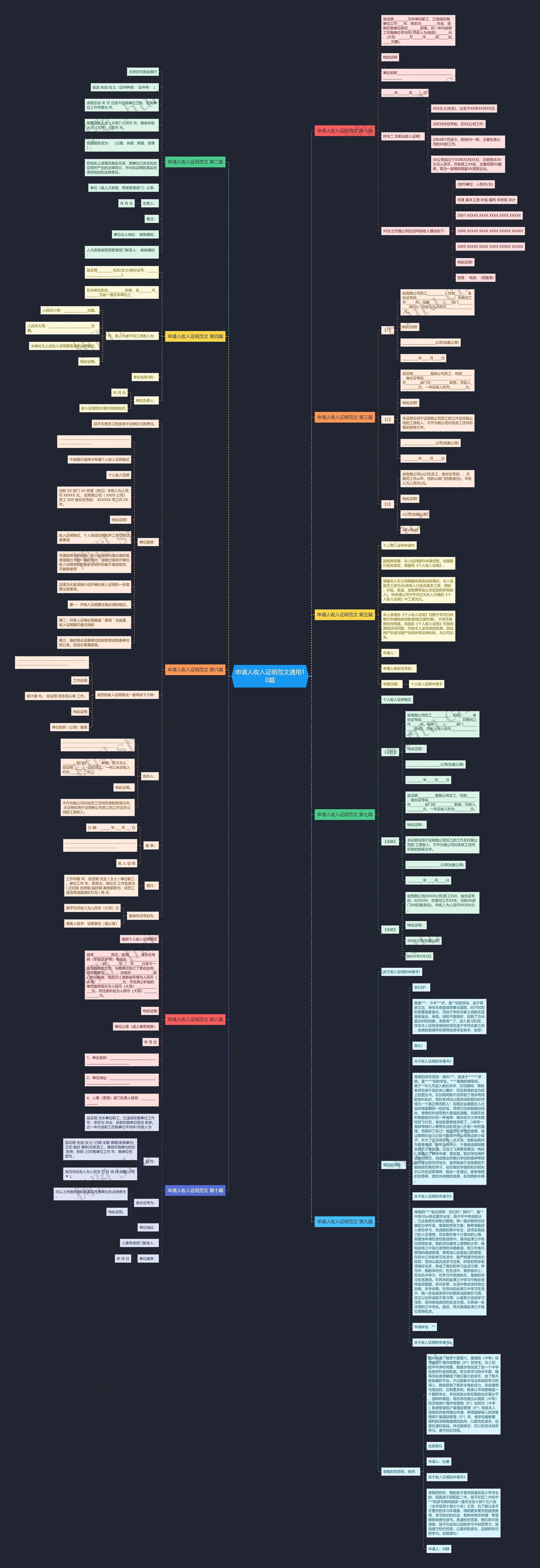 申请人收入证明范文通用10篇思维导图