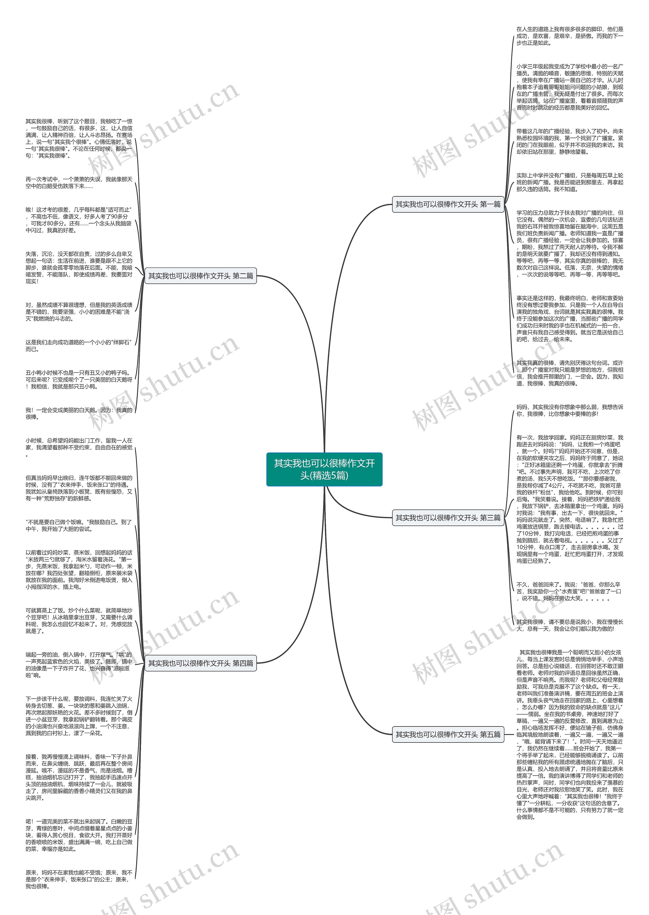 其实我也可以很棒作文开头(精选5篇)思维导图