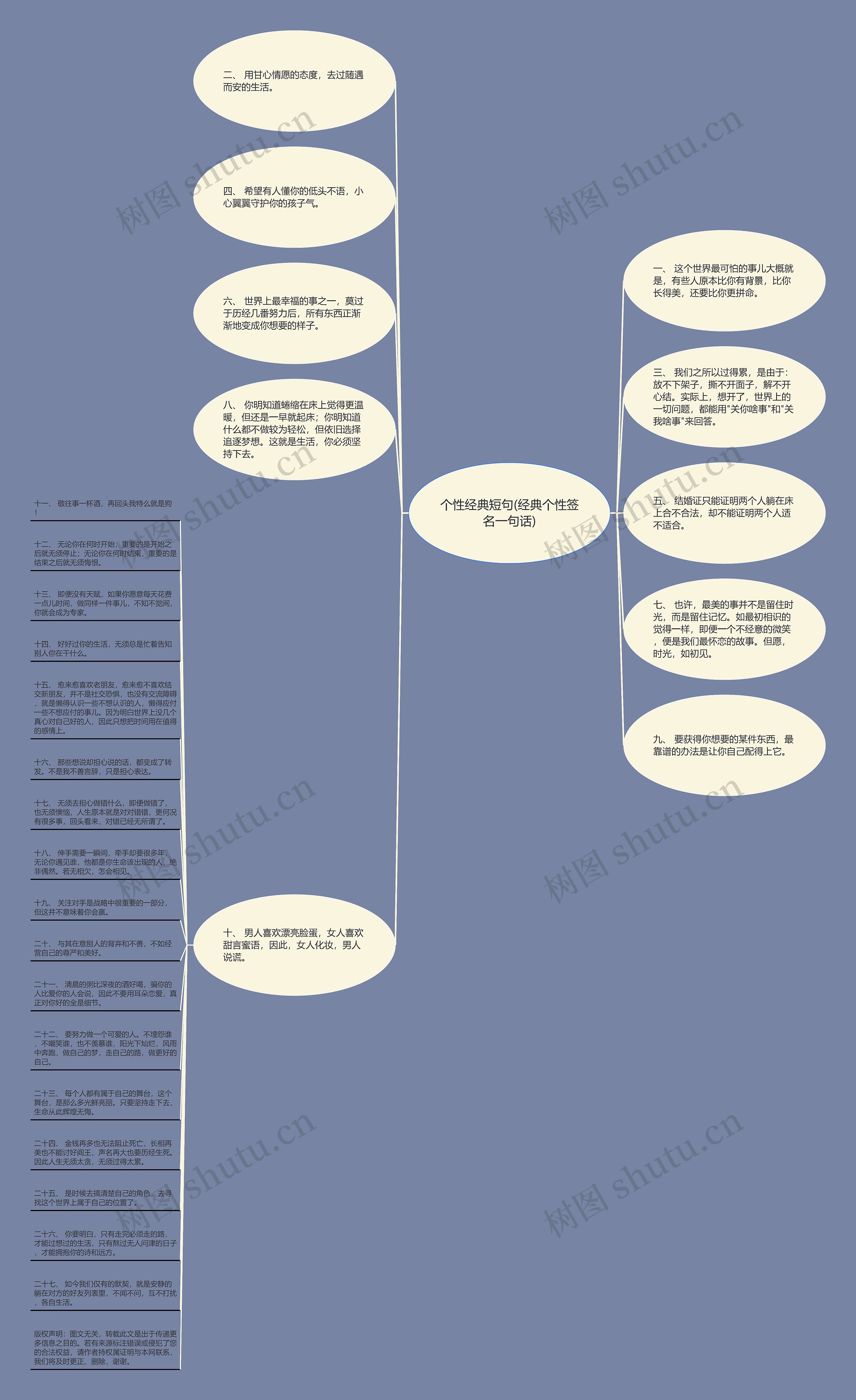 个性经典短句(经典个性签名一句话)思维导图