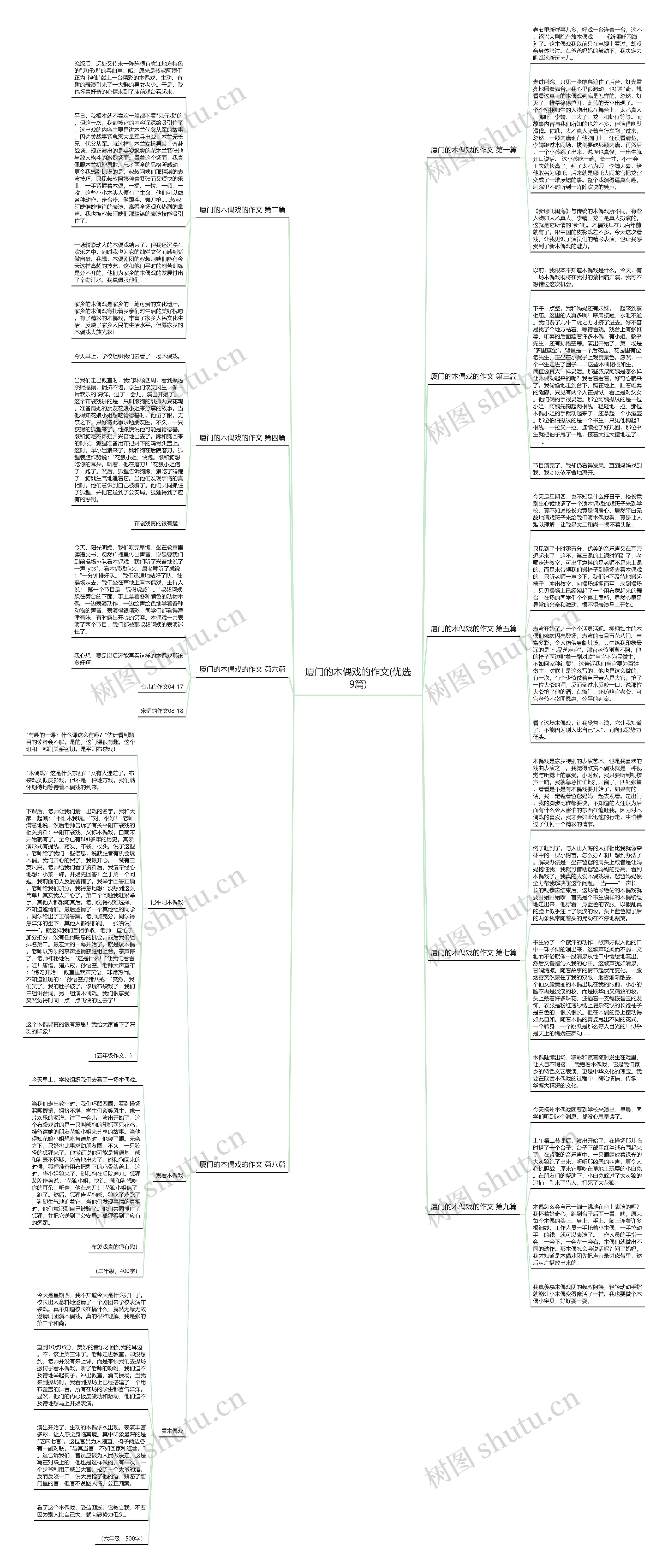 厦门的木偶戏的作文(优选9篇)思维导图