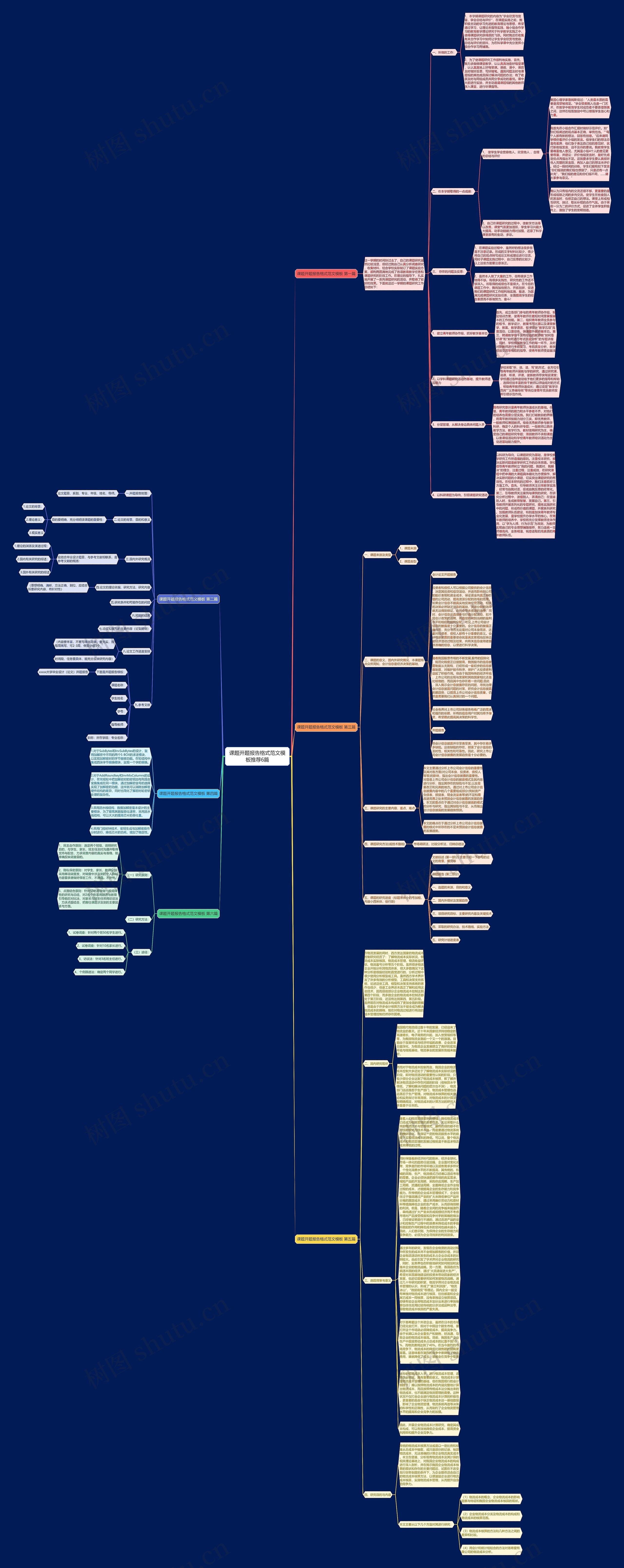 课题开题报告格式范文推荐6篇思维导图