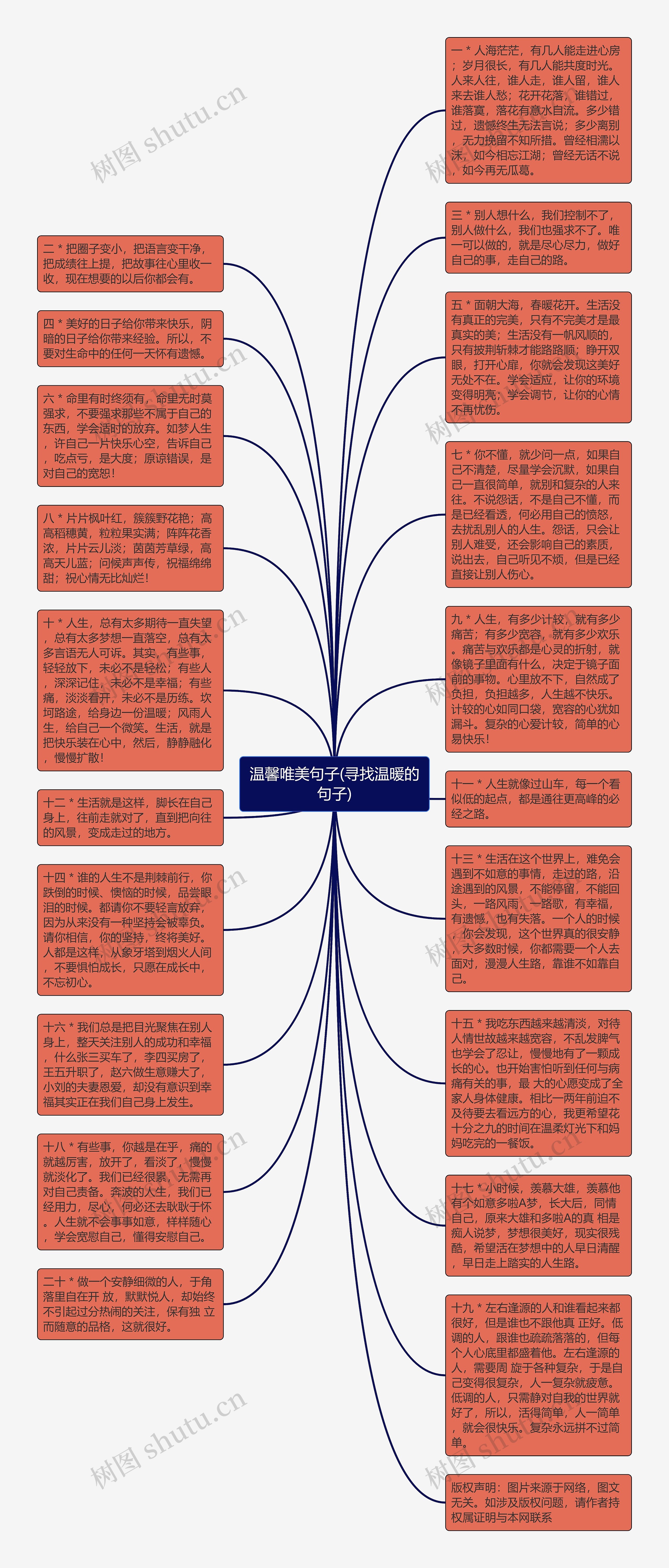 温馨唯美句子(寻找温暖的句子)思维导图