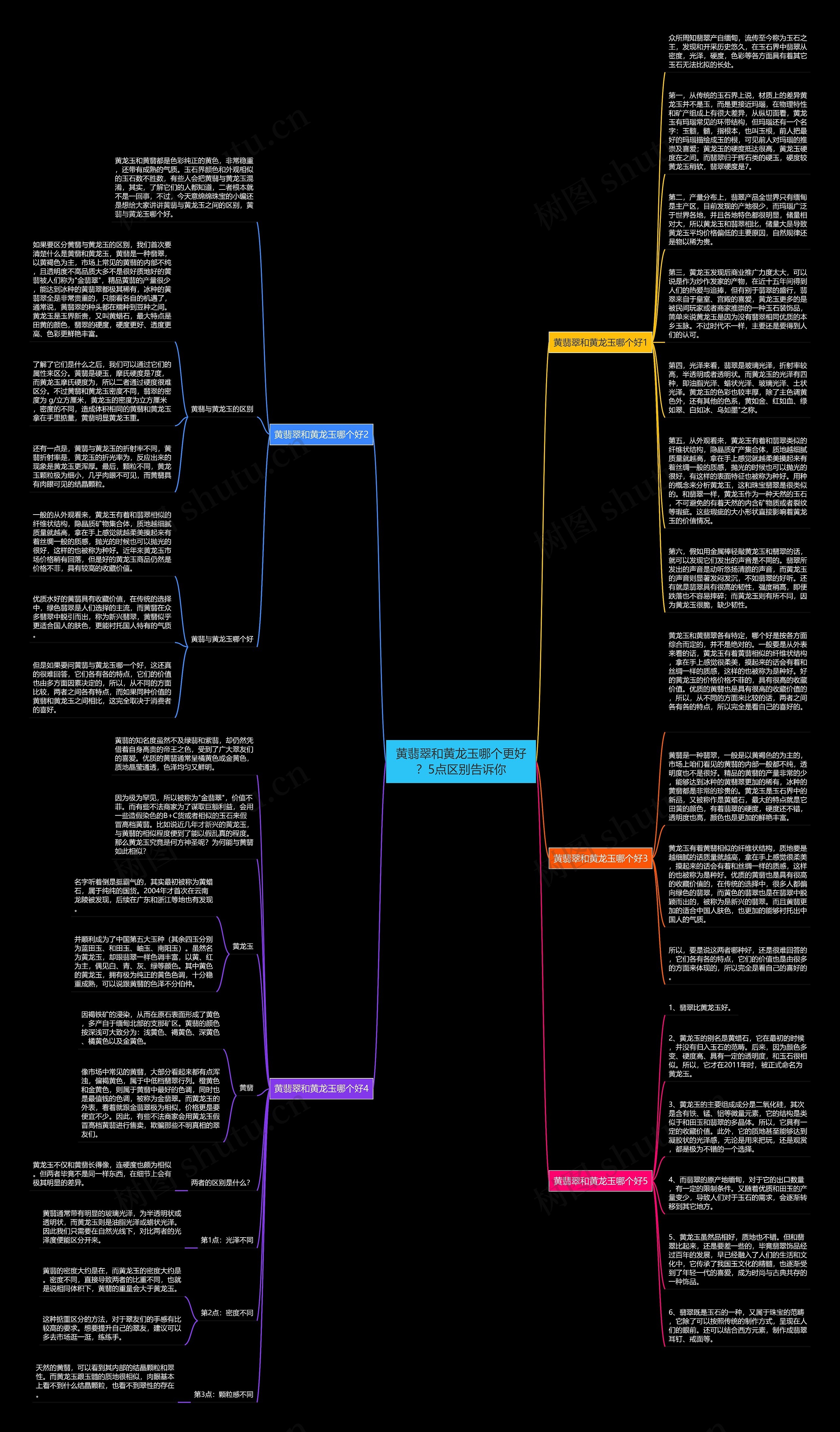 黄翡翠和黄龙玉哪个更好？5点区别告诉你思维导图
