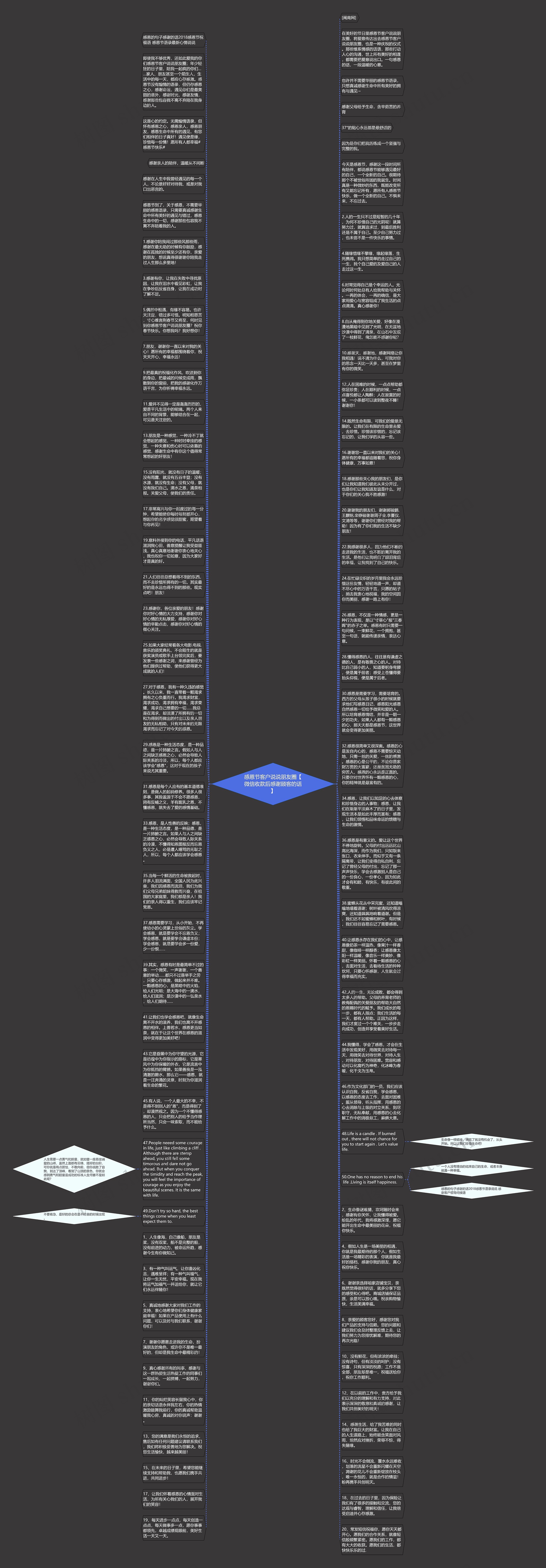 感恩节客户说说朋友圈【微信收款后感谢顾客的话】思维导图高清图 感恩节客户说说朋友圈【微信收款后感谢顾客的话】思维导图