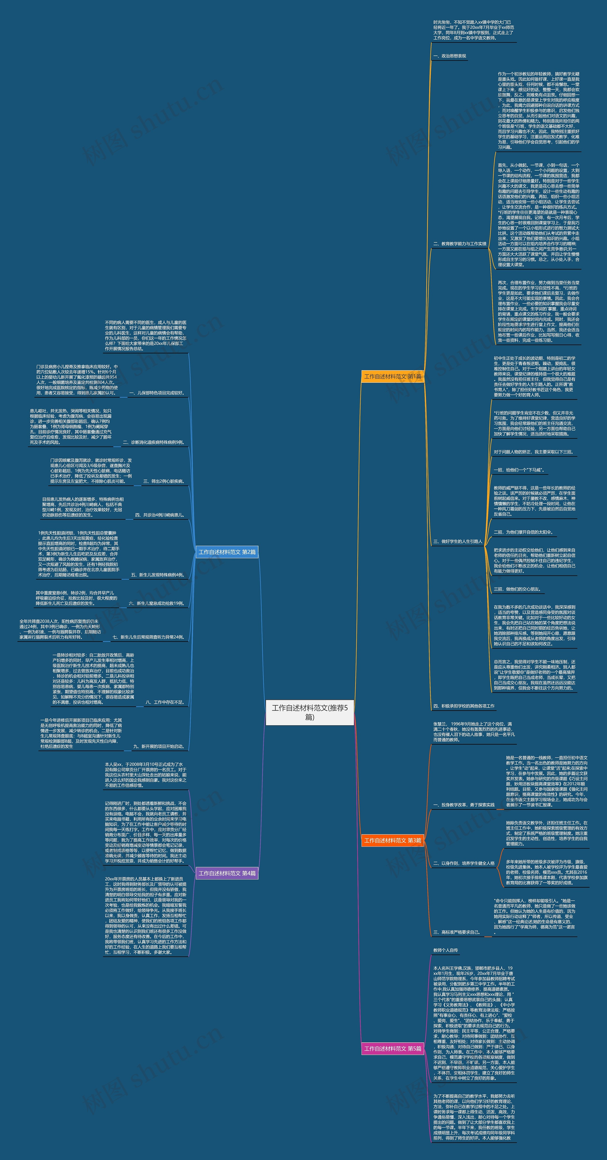 工作自述材料范文(推荐5篇)思维导图