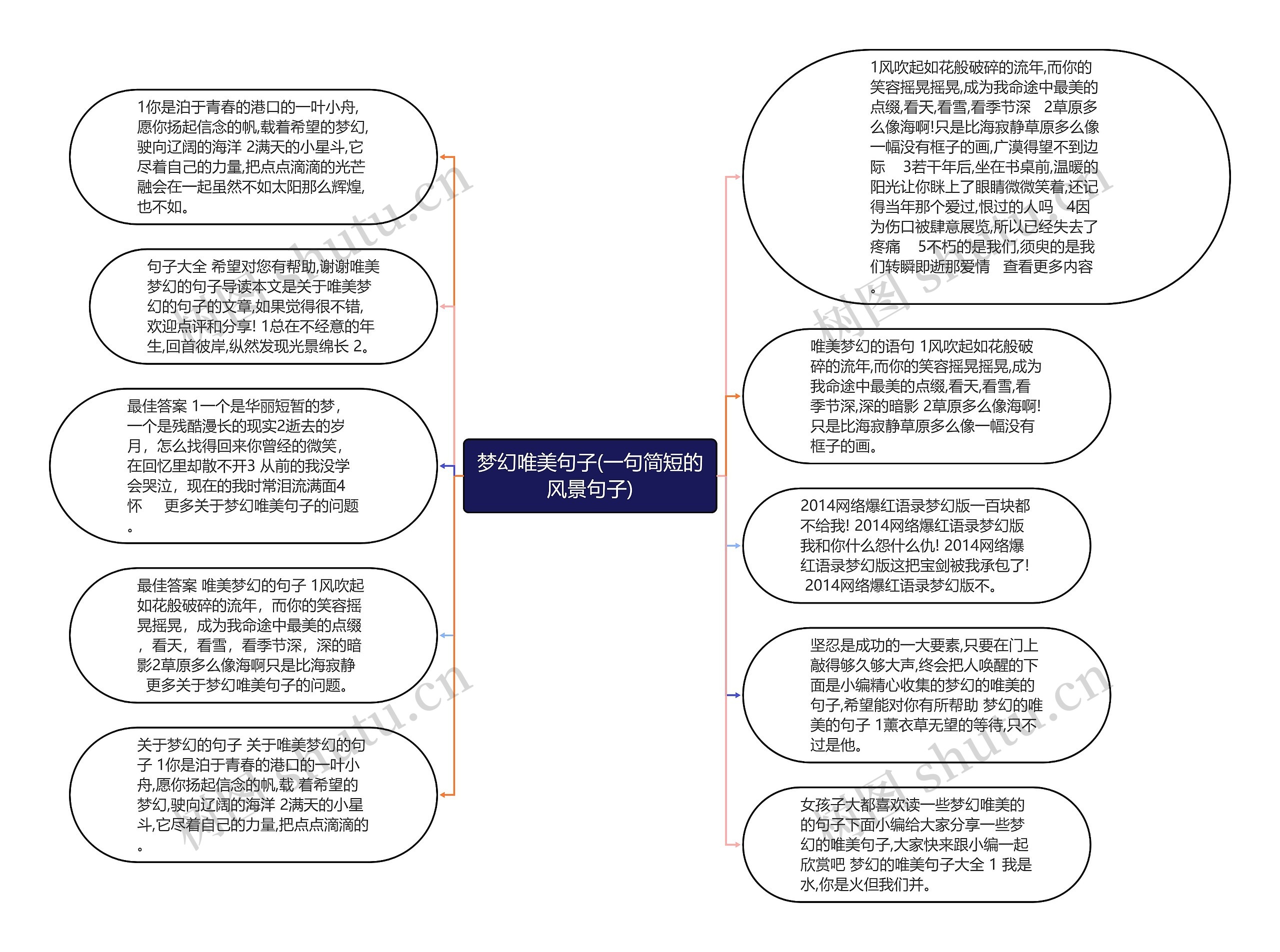 梦幻唯美句子(一句简短的风景句子)