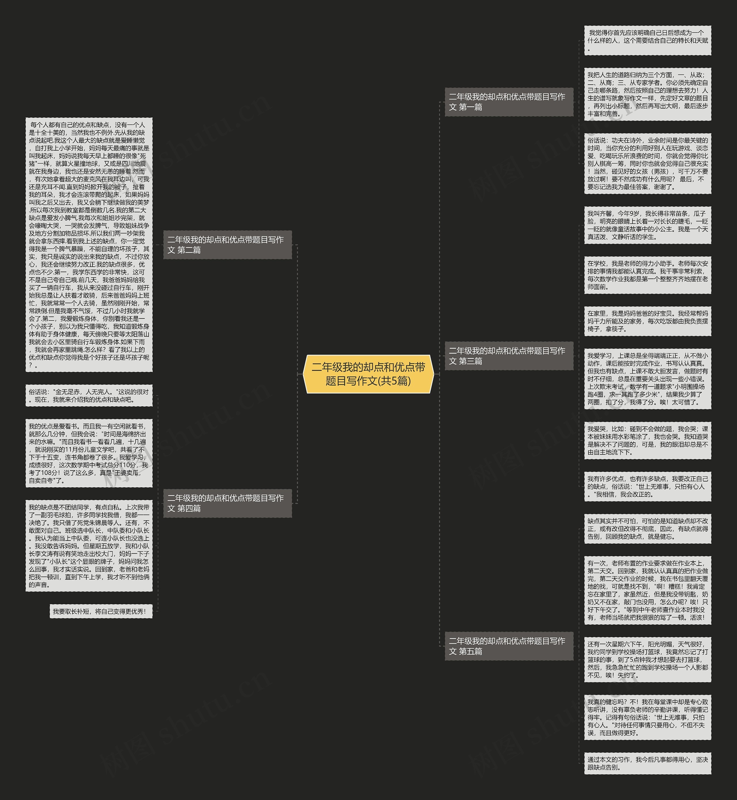 二年级我的却点和优点带题目写作文(共5篇) 二年级我的却点和优点带题目写作文(共5篇)