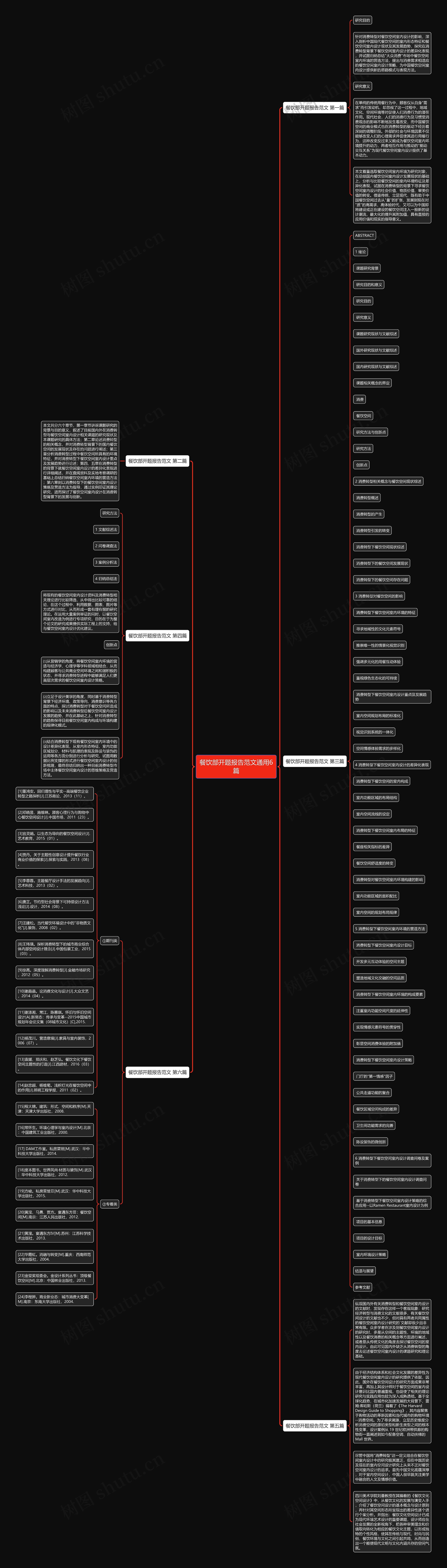 餐饮部开题报告范文通用6篇思维导图