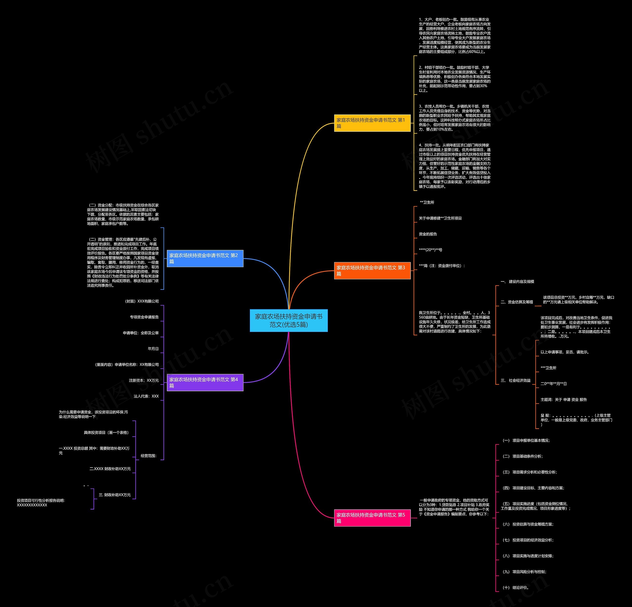 家庭农场扶持资金申请书范文(优选5篇) 家庭农场扶持资金申请书范文(优选5篇)
