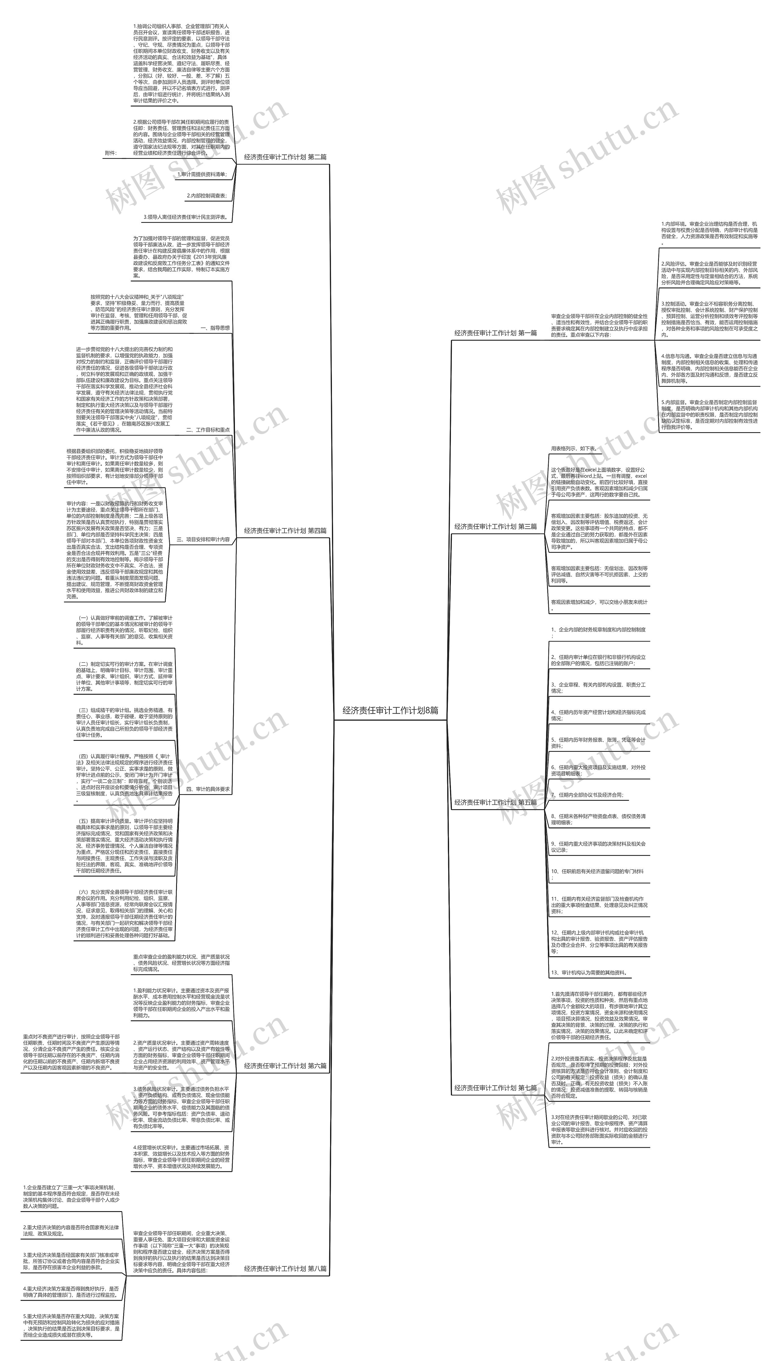 经济责任审计工作计划8篇