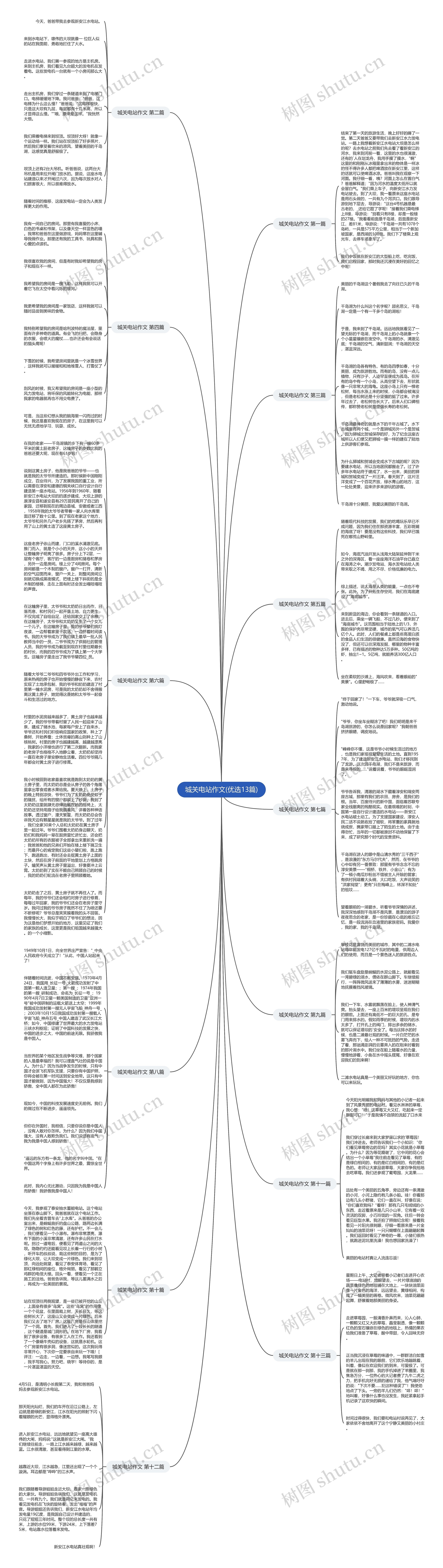 城关电站作文(优选13篇)思维导图