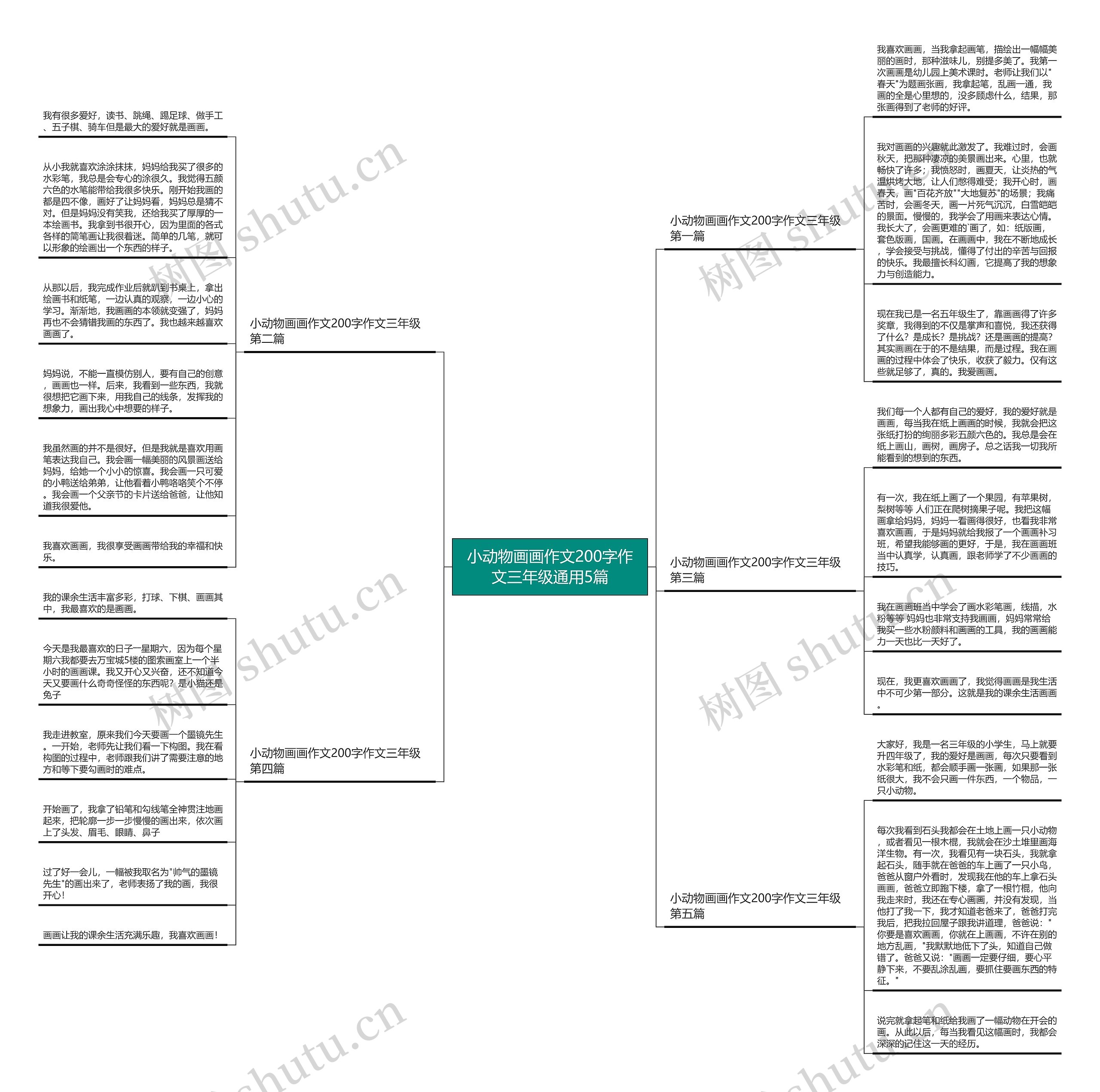 小动物画画作文200字作文三年级通用5篇思维导图