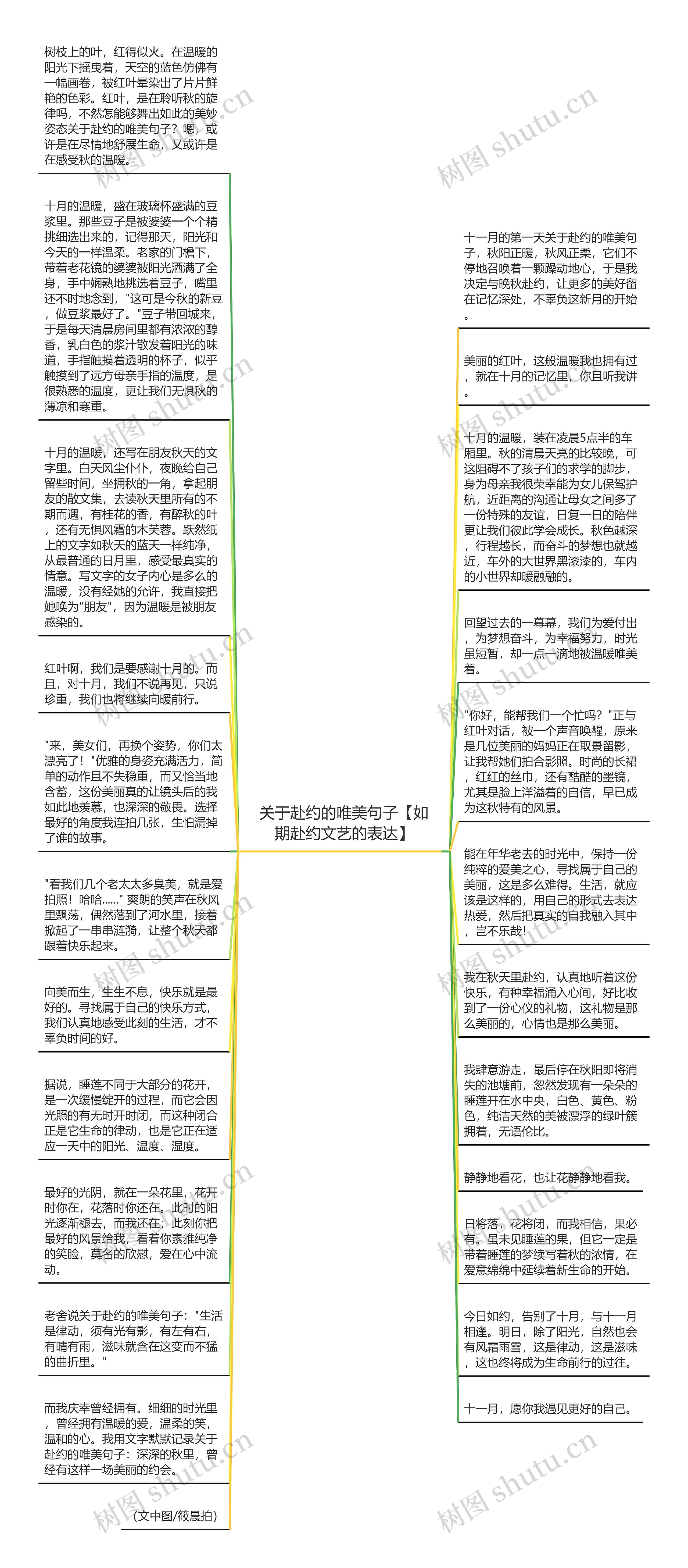 关于赴约的唯美句子【如期赴约文艺的表达】思维导图