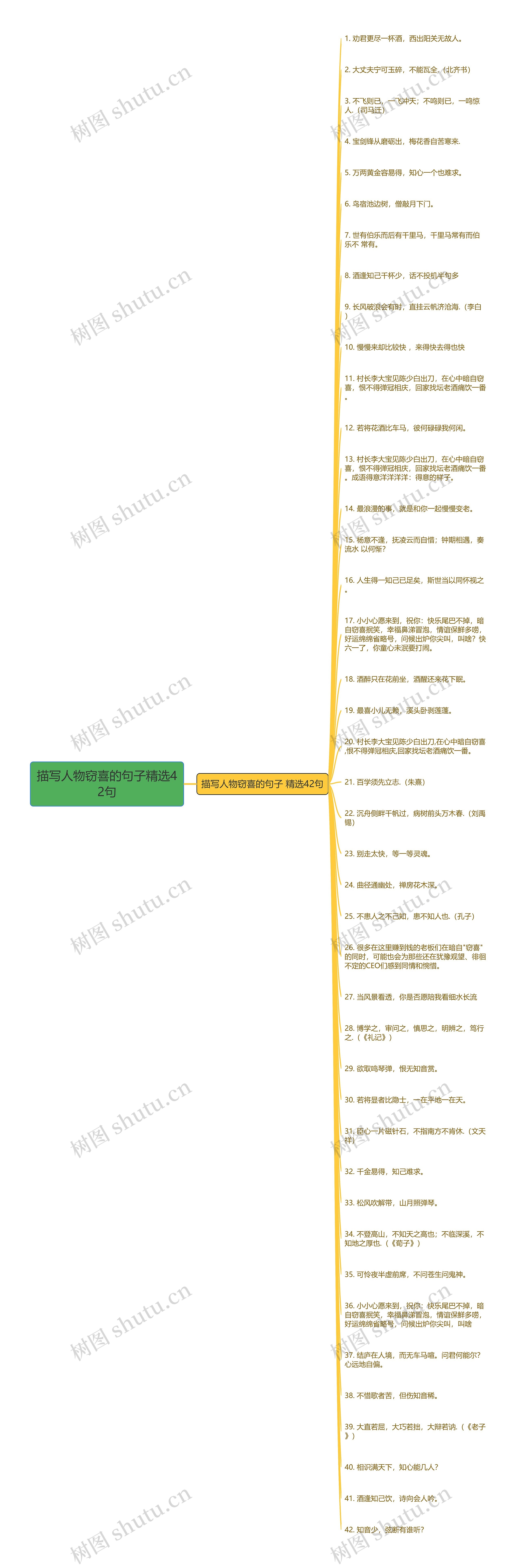 描写人物窃喜的句子精选42句思维导图