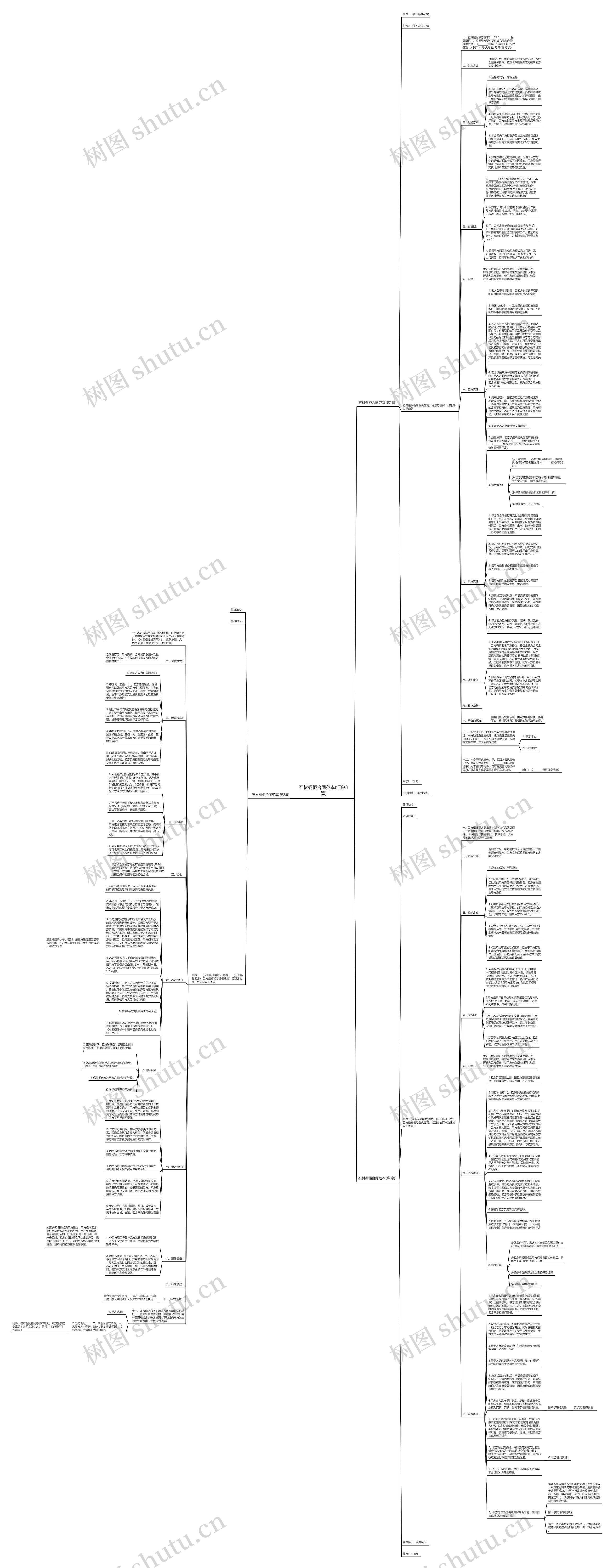 石材橱柜合同范本(汇总3篇)思维导图