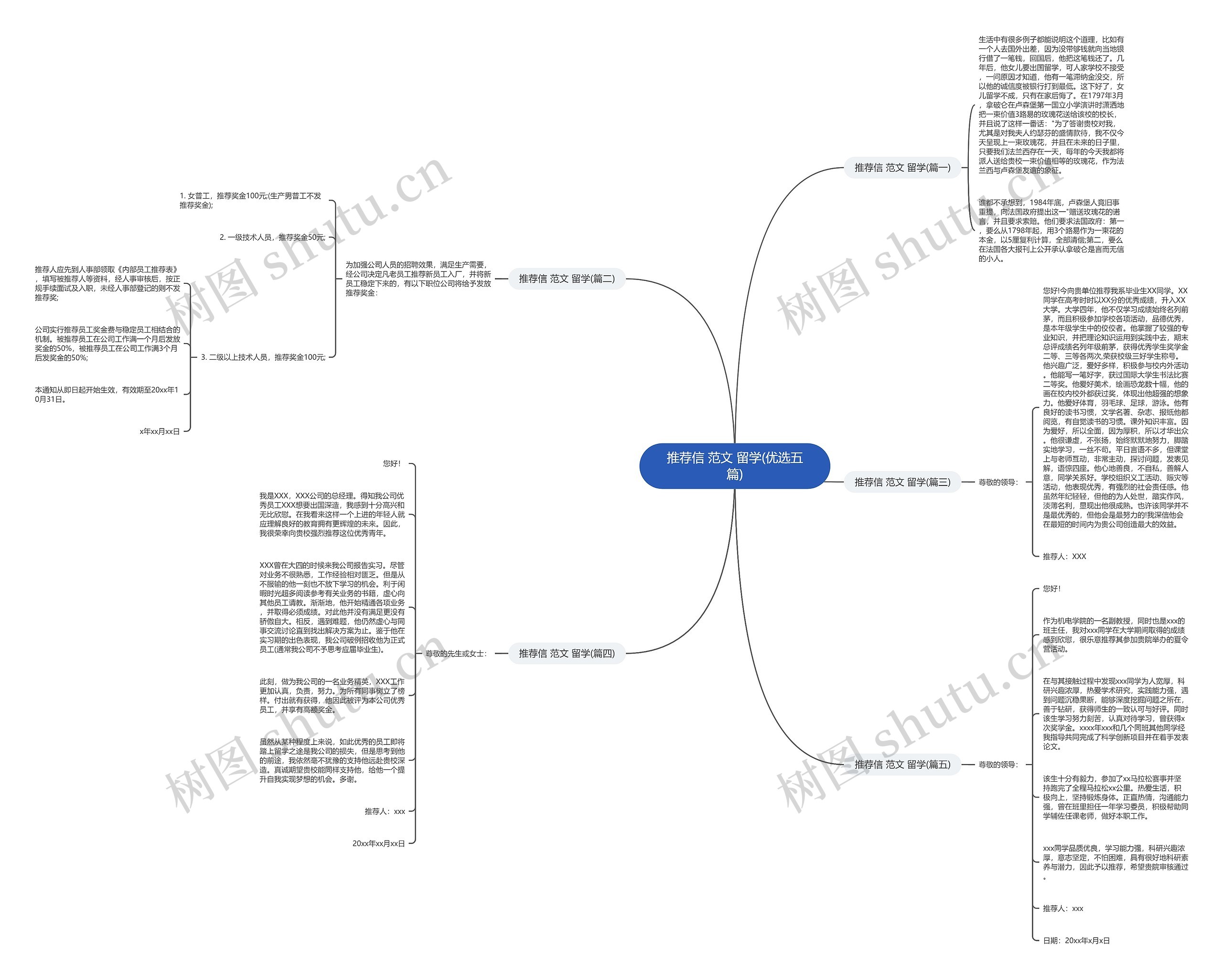 推荐信 范文 留学(优选五篇) 推荐信 范文 留学(优选五篇)