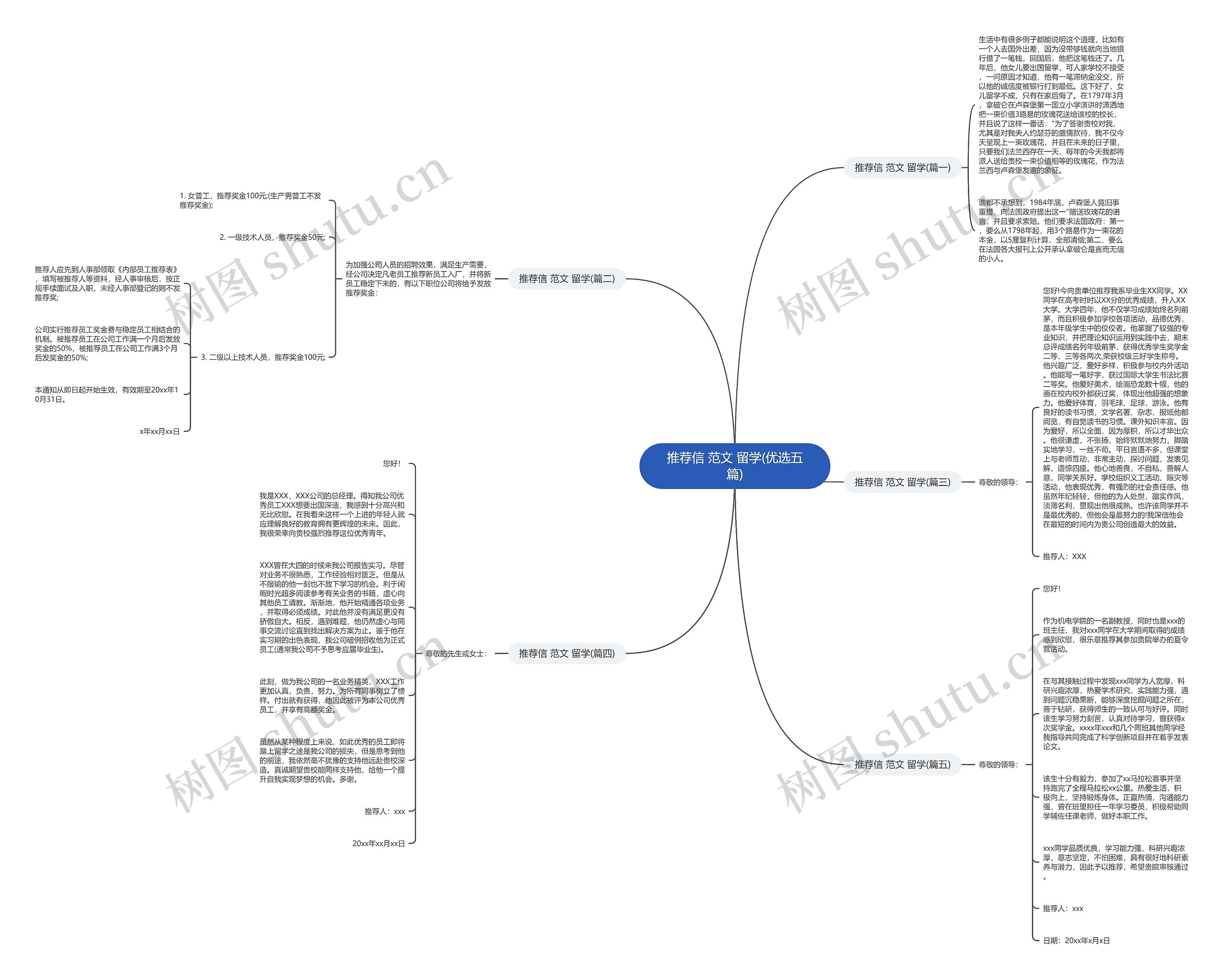 推荐信 范文 留学(优选五篇)思维导图