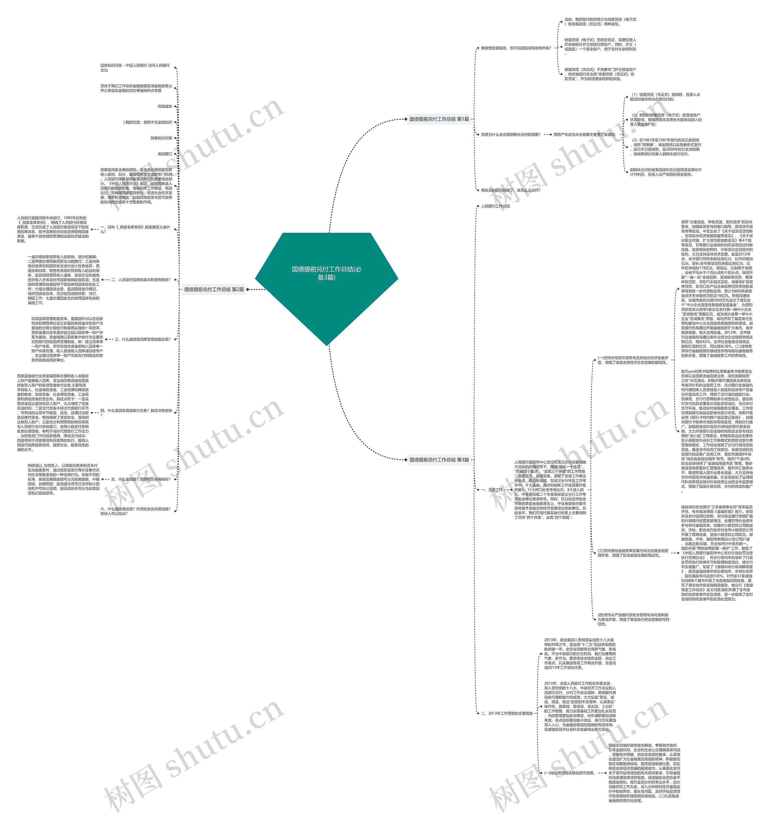 国债提前兑付工作总结(必备3篇)思维导图