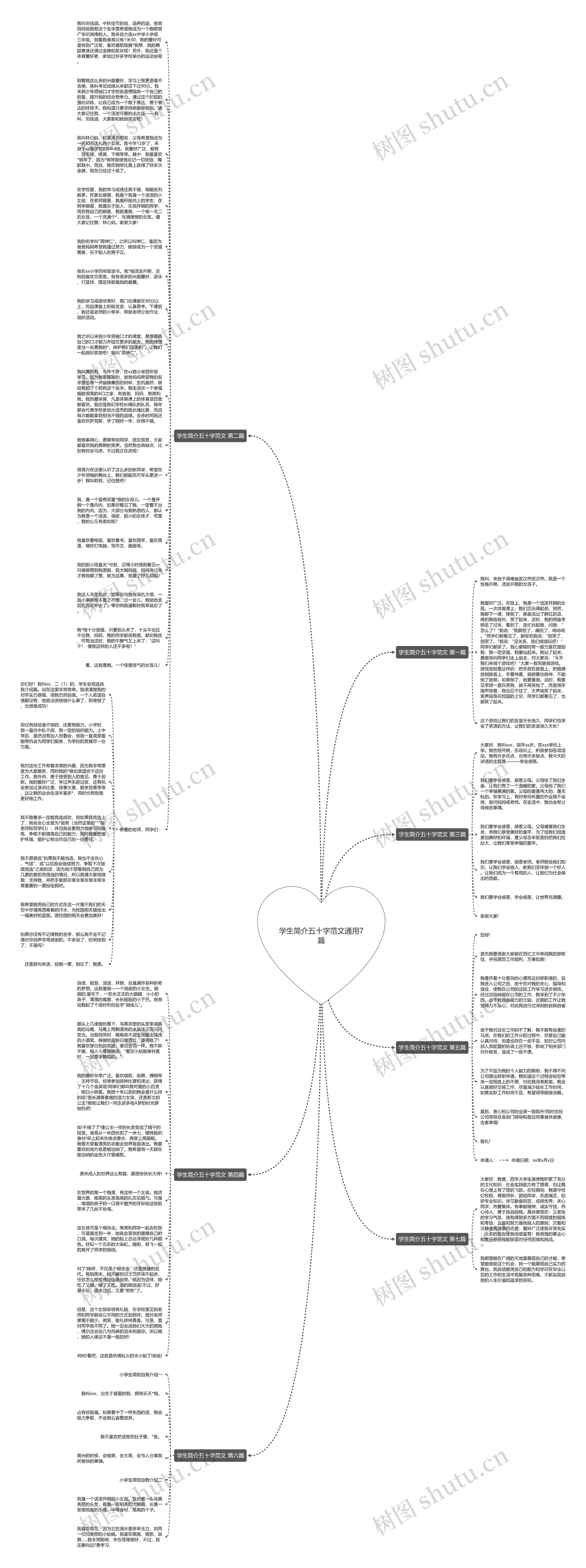 学生简介五十字范文通用7篇思维导图