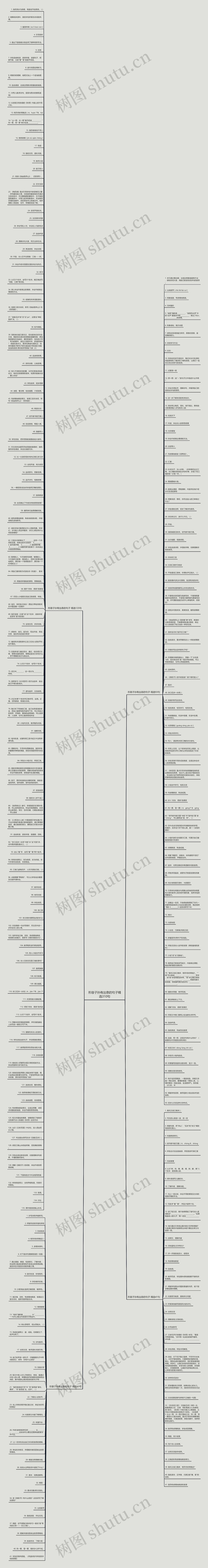 形容子孙有出息的句子精选310句思维导图