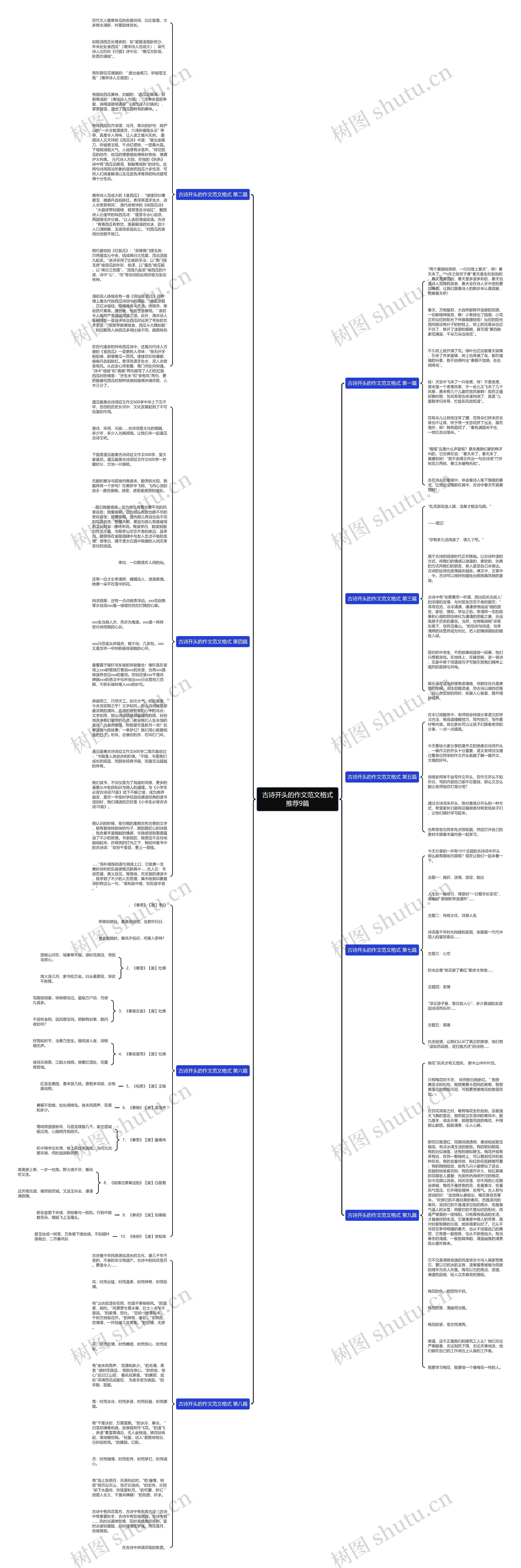 古诗开头的作文范文格式推荐9篇思维导图