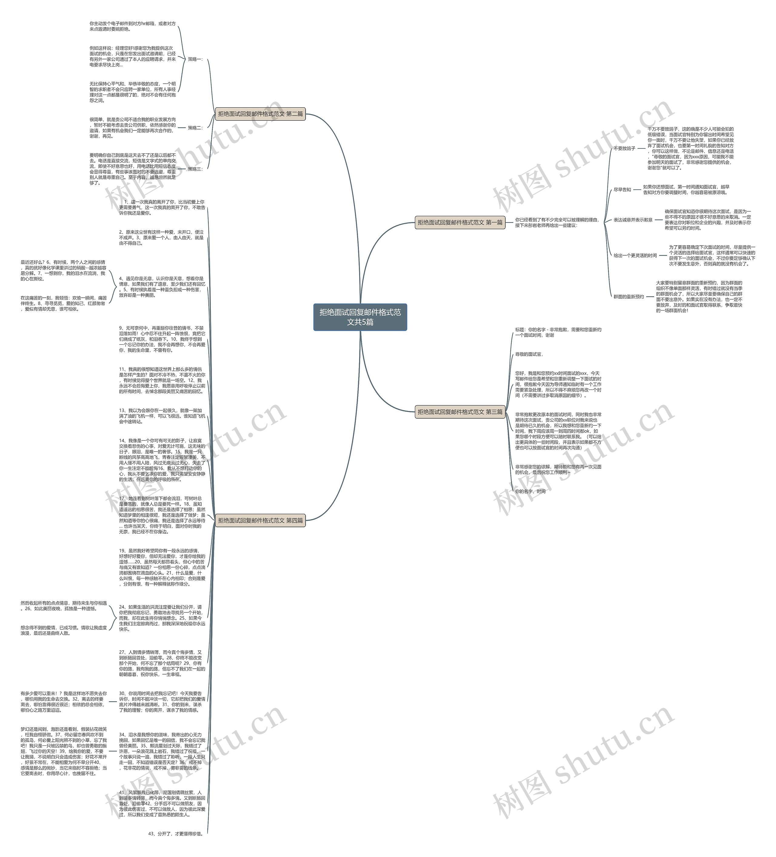 拒绝面试回复邮件格式范文共5篇思维导图