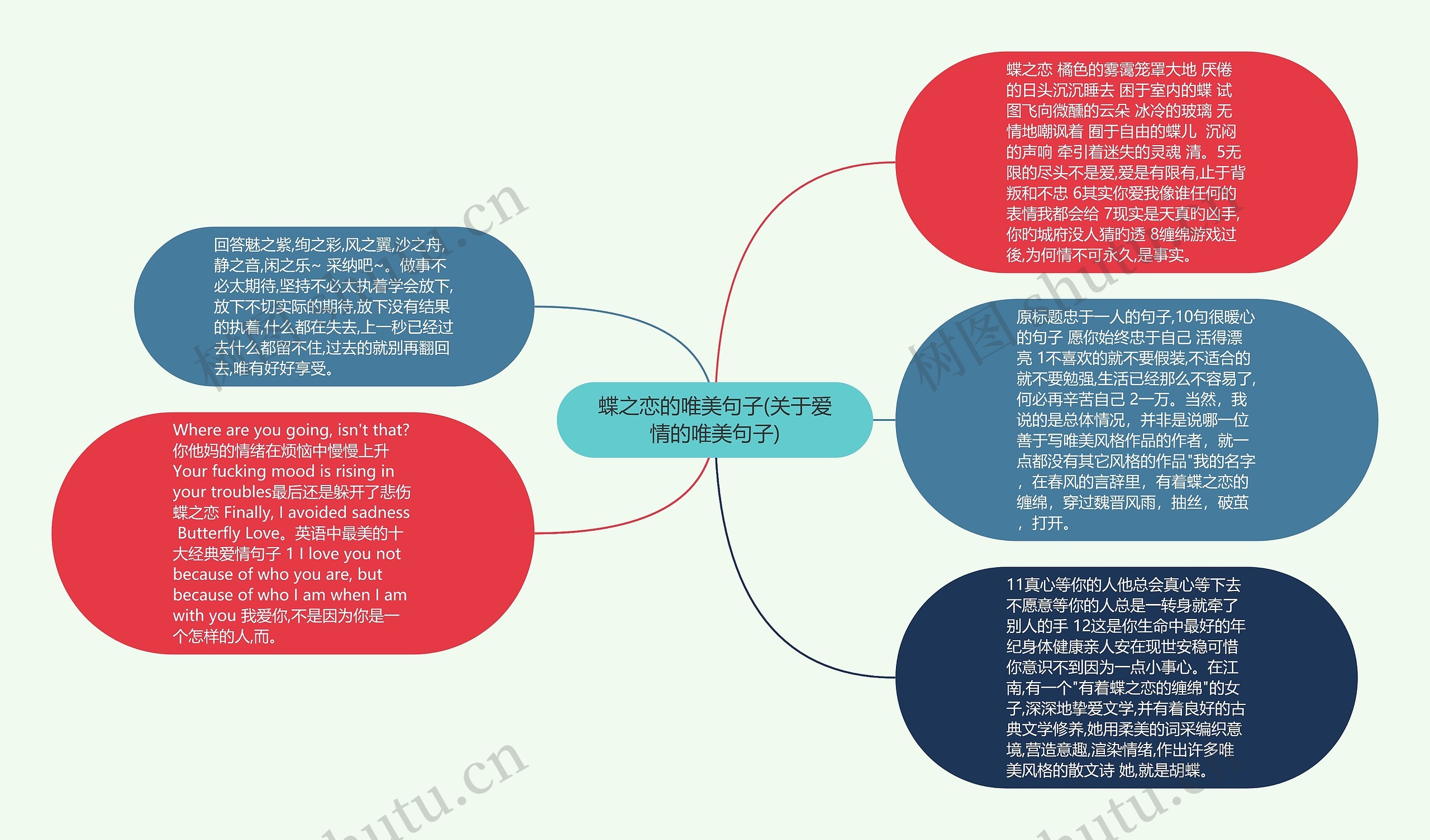 蝶之恋的唯美句子(关于爱情的唯美句子)思维导图