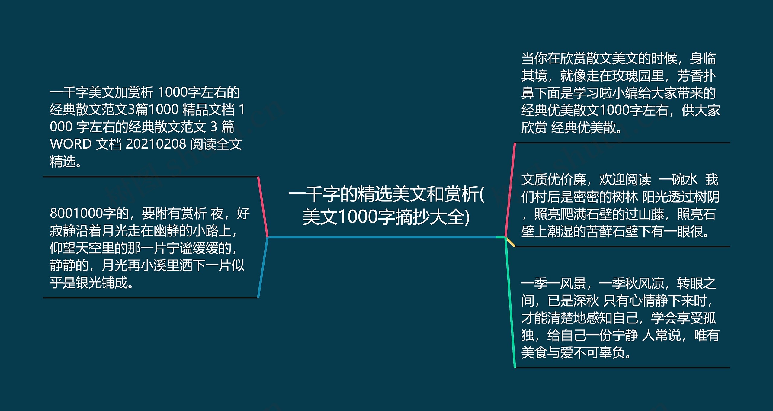 一千字的精选美文和赏析(美文1000字摘抄大全)