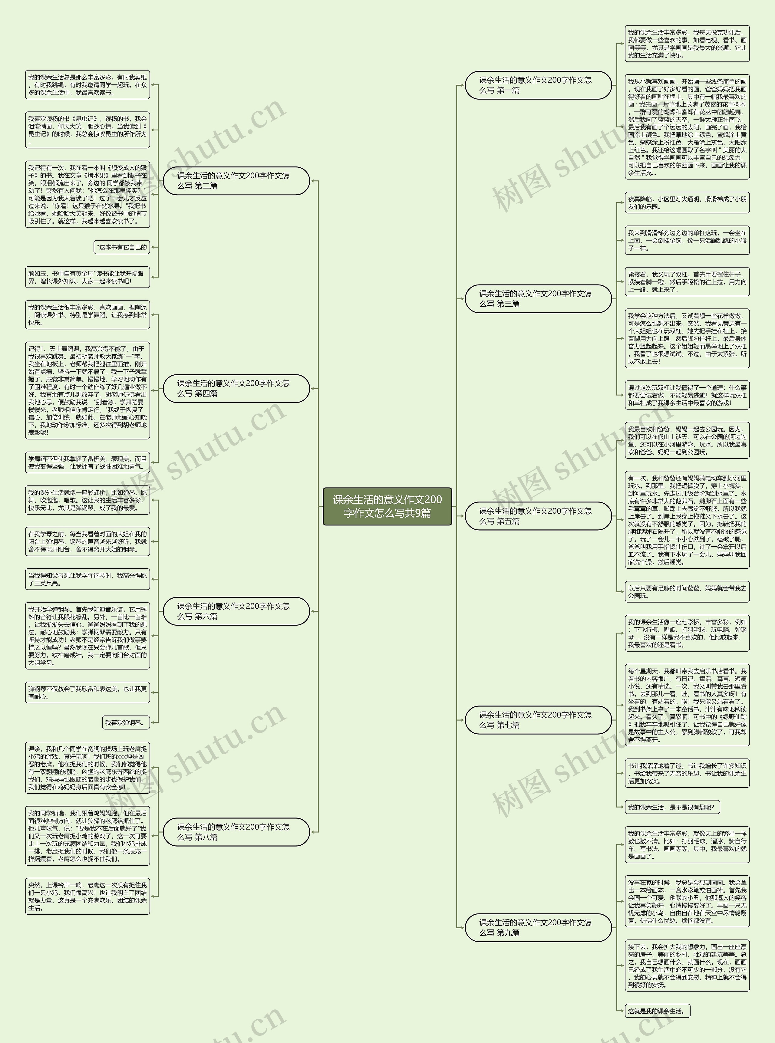 课余生活的意义作文200字作文怎么写共9篇思维导图