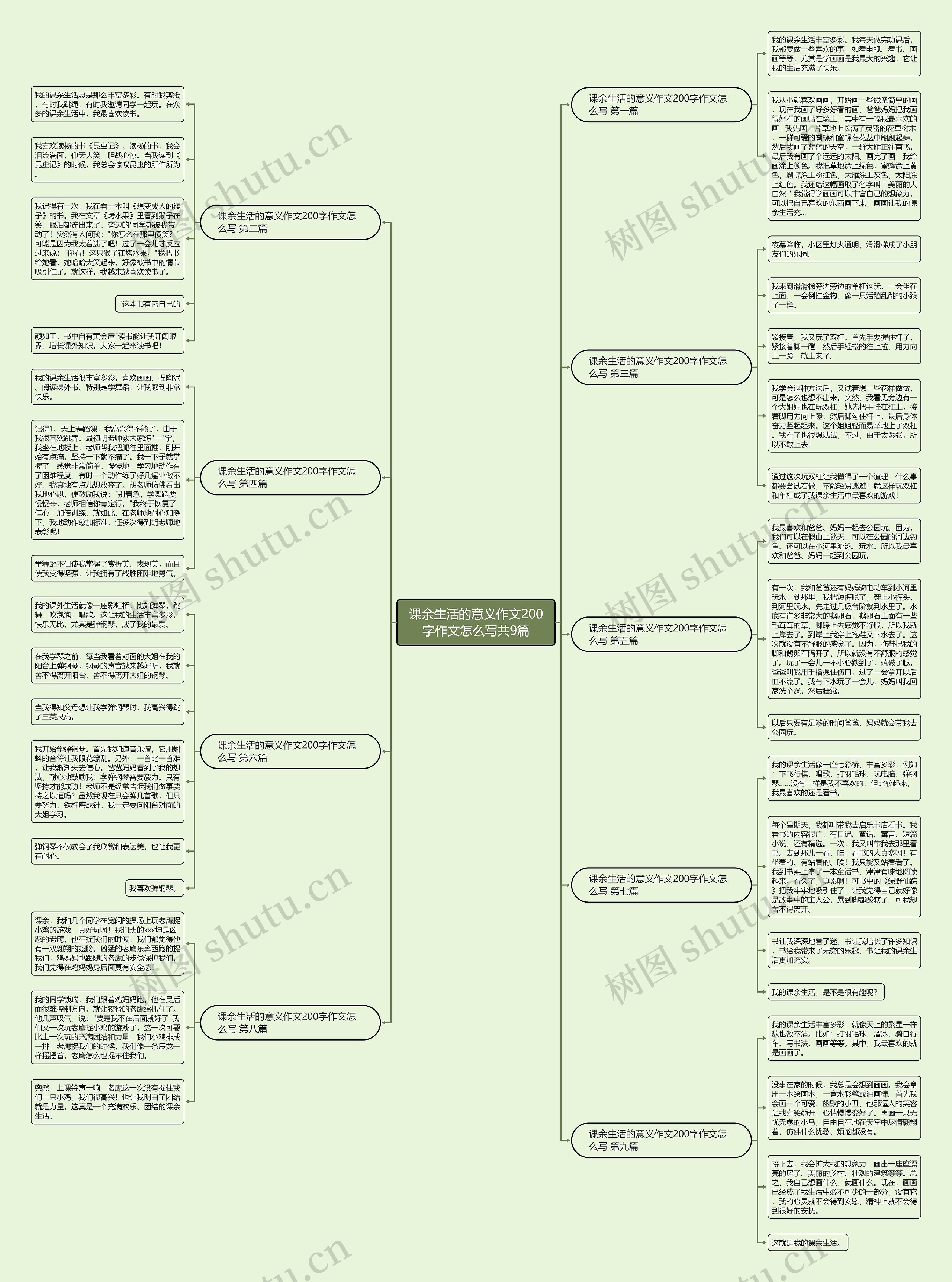 课余生活的意义作文200字作文怎么写共9篇 课余生活的意义作文200字作文怎么写共9篇