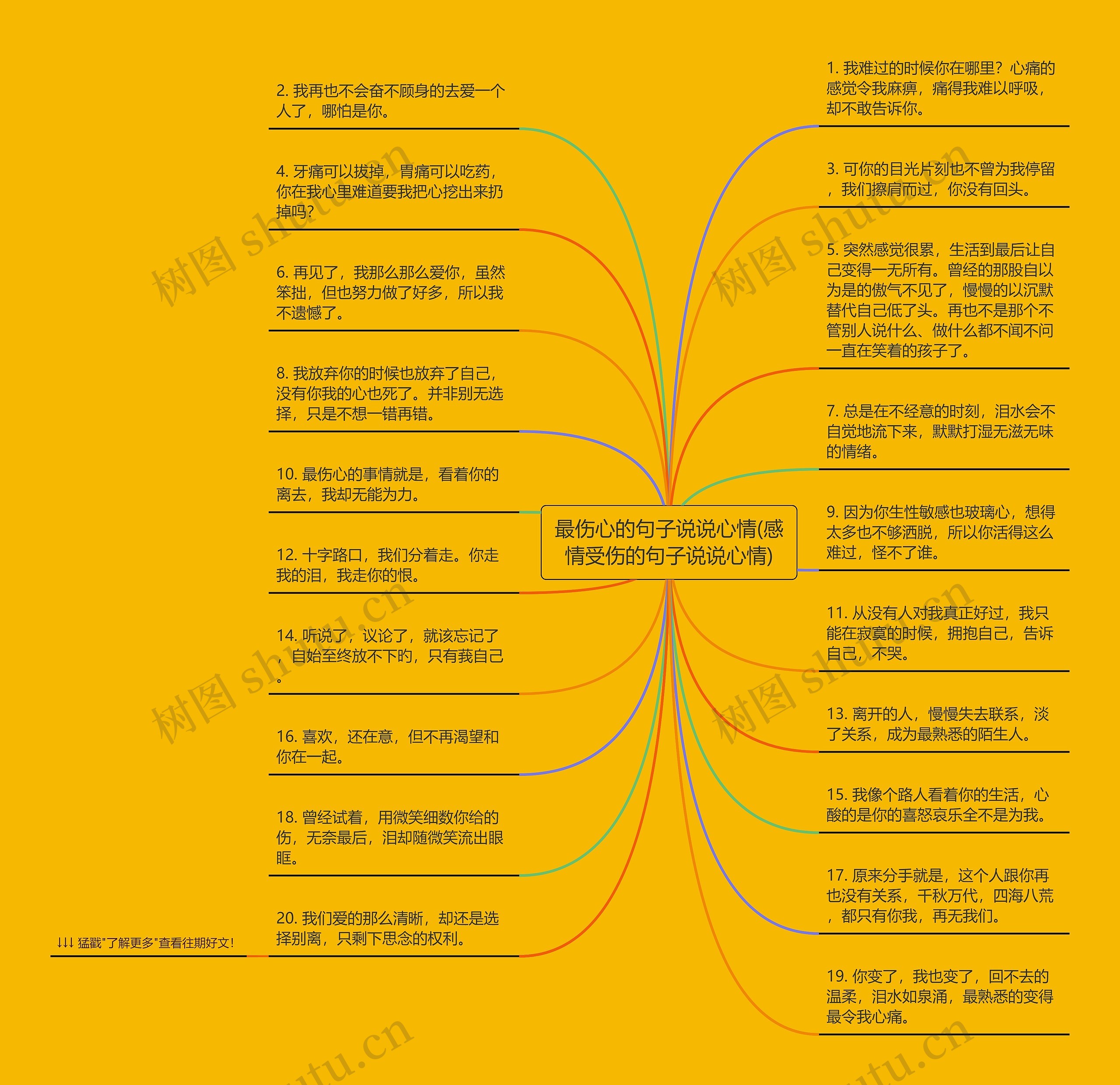 最伤心的句子说说心情(感情受伤的句子说说心情)思维导图