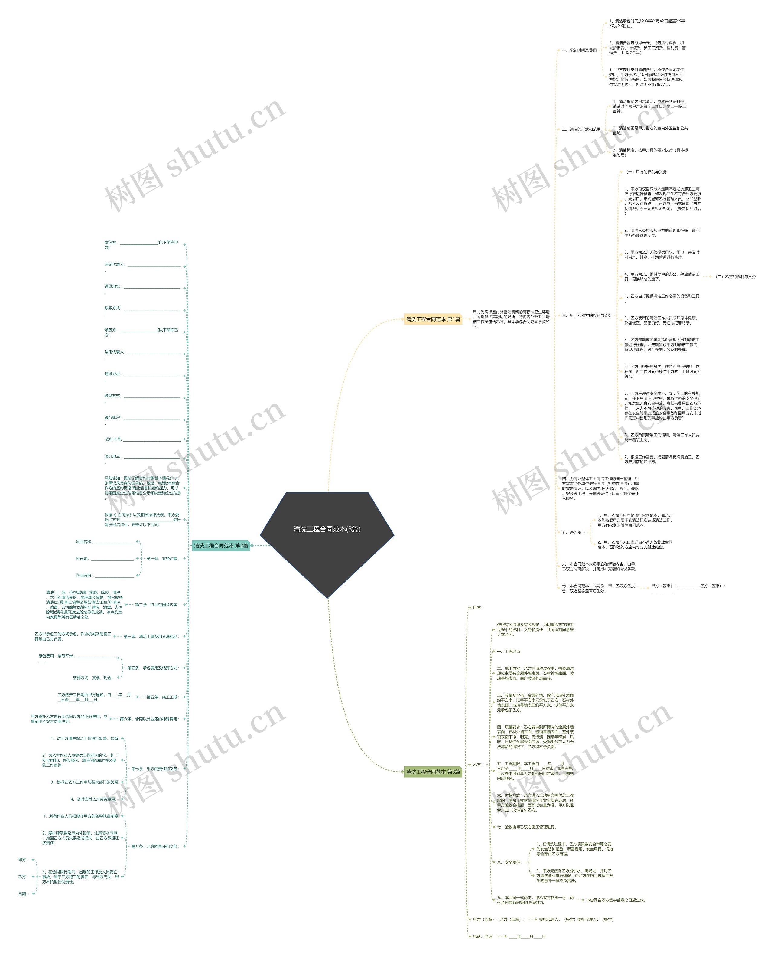 清洗工程合同范本(3篇)思维导图