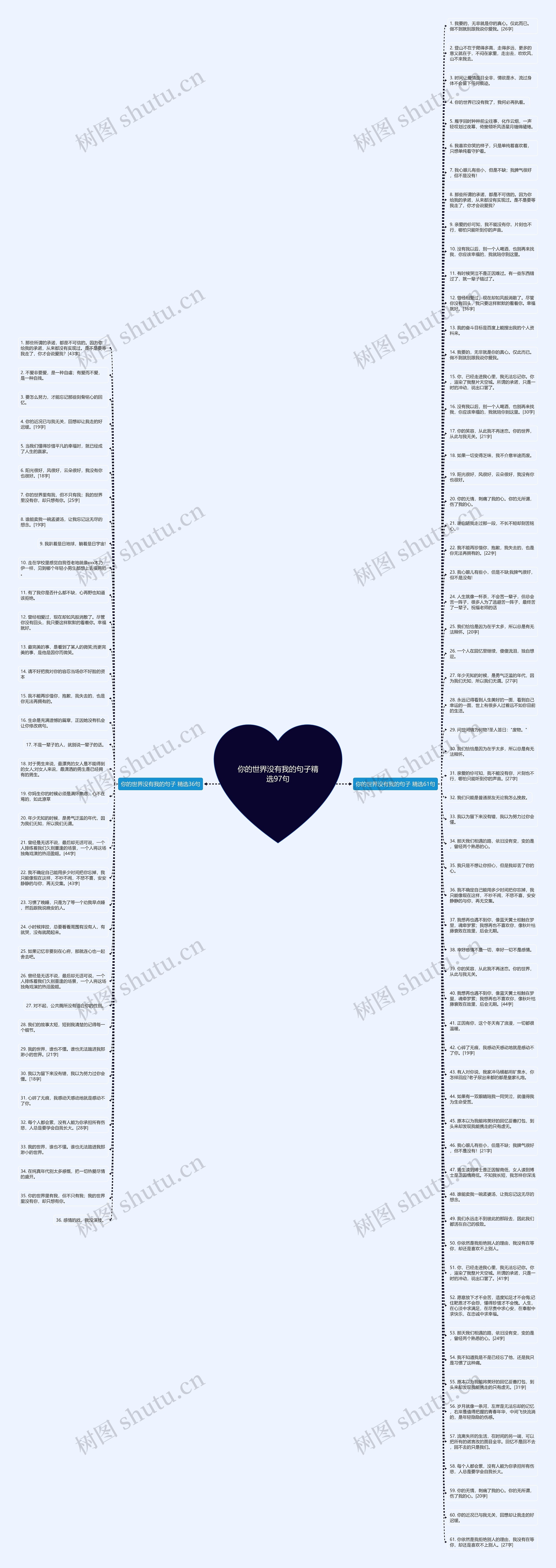 你的世界没有我的句子精选97句思维导图