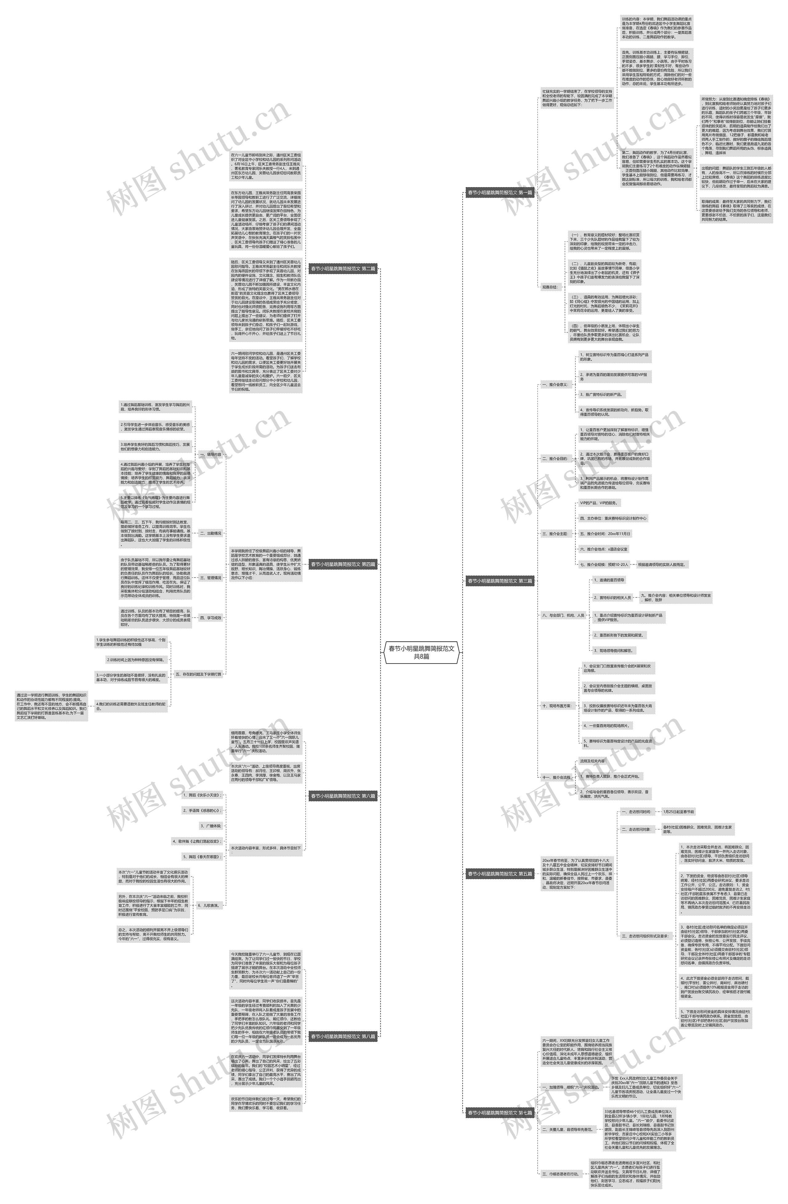 春节小明星跳舞简报范文共8篇思维导图