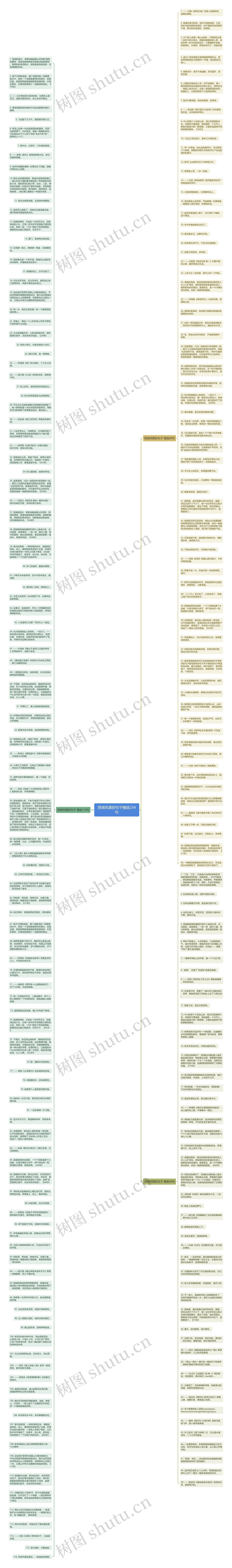 西湖风景的句子精选234句思维导图